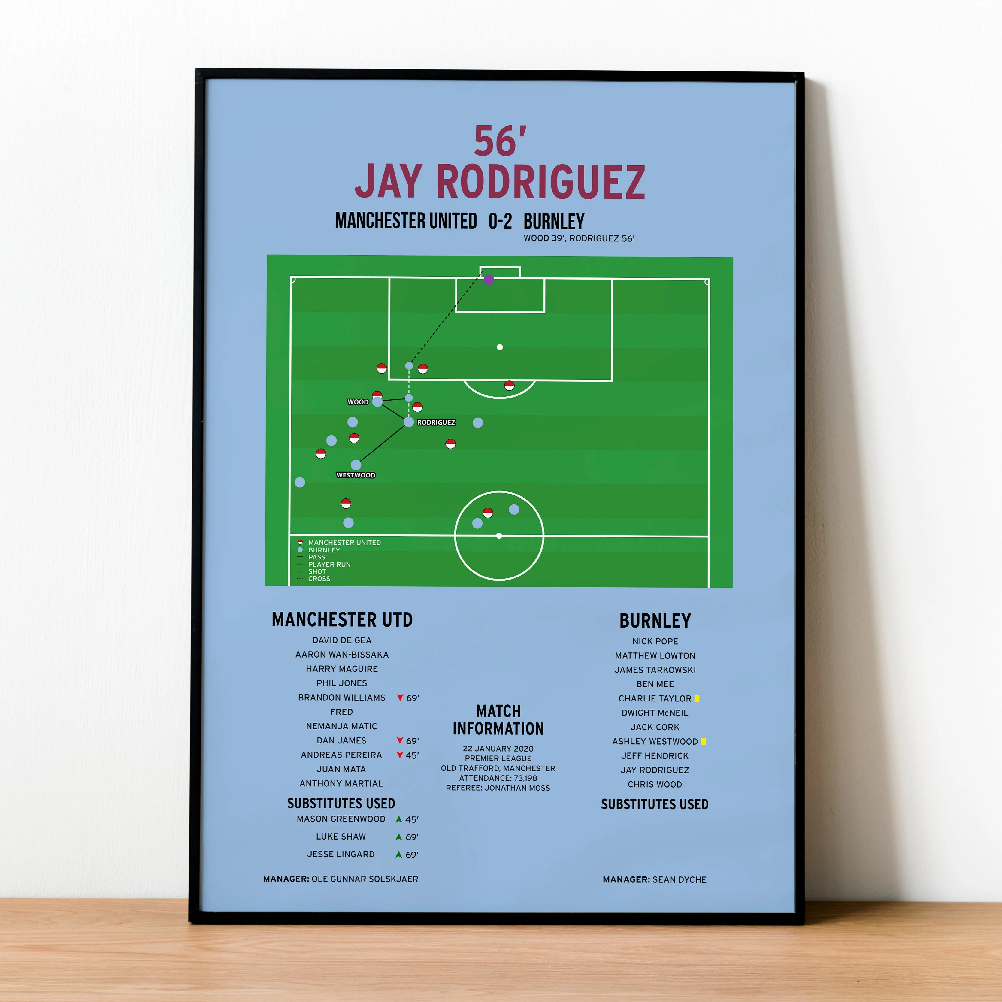 Jay Rodriguez Goal - Manchester United vs Burnley - Premier League 2020 PT69305