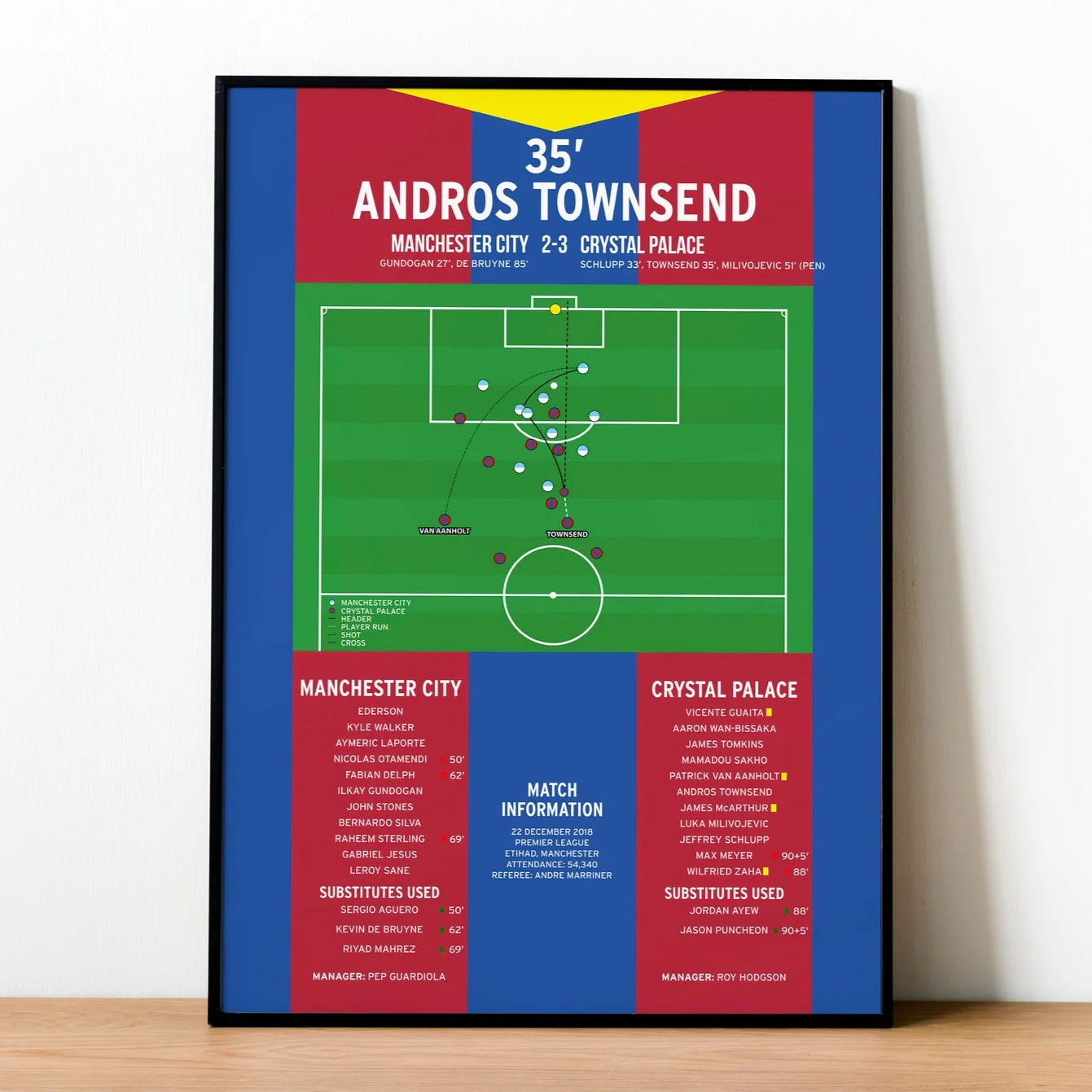 Andros Townsend Goal - Manchester City vs Crystal Palace - Premier League 2018 PT69324