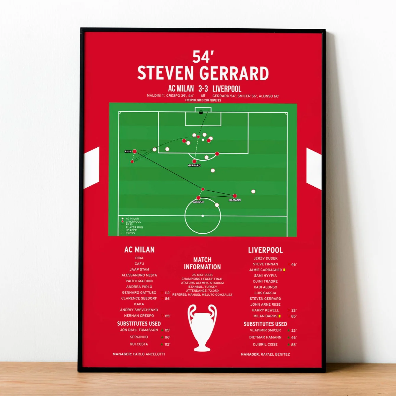 Steven Gerrard Goal - AC Milan vs Liverpool - Champions League Final 2005 PT69201