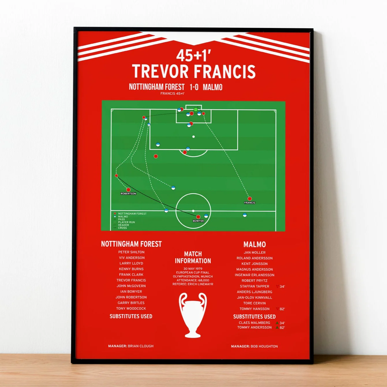 Trevor Francis Goal - Nottingham Forest vs Malmo - European Cup Final 1979 PT69359