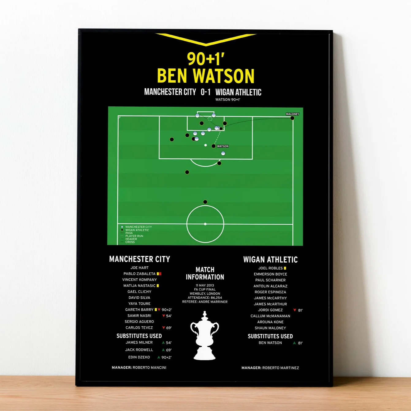 Ben Watson Goal - Manchester City vs Wigan Athletic - FA Cup Final 2013 PT69104