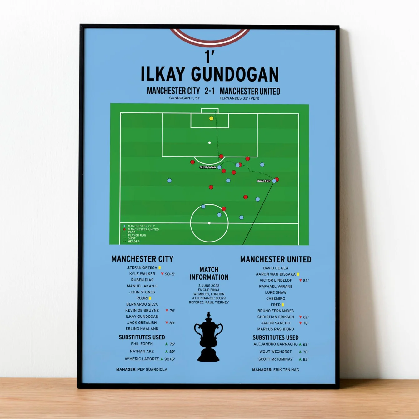 Ilkay Gundogan Goal - Manchester City vs Manchester United - FA Cup Final 2023 PT69420
