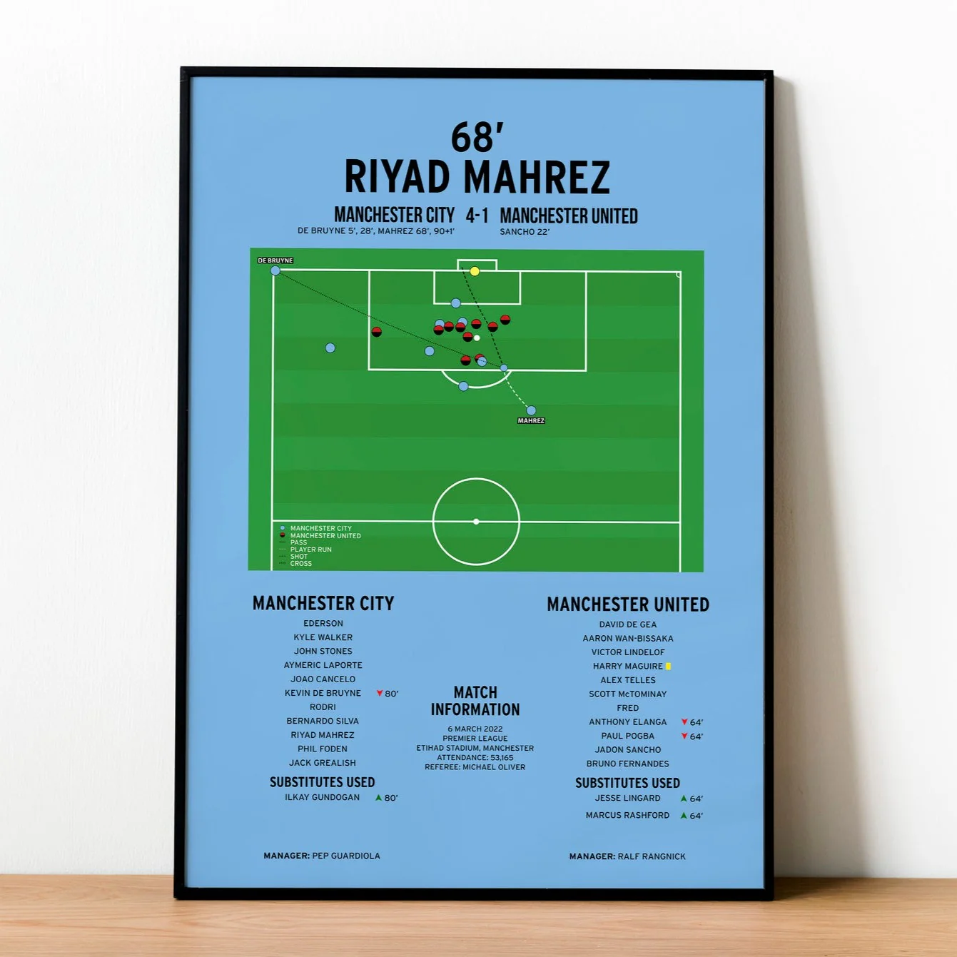 Riyad Mahrez Goal - Manchester City vs Manchester United - Premier League 2022 PT69218