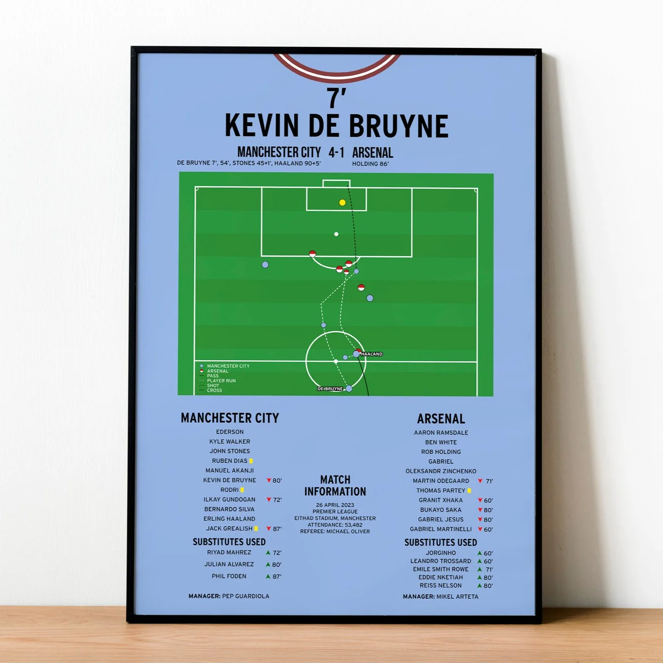 Kevin De Bruyne Goal - Manchester City vs Arsenal - Premier League 2023 PT69444