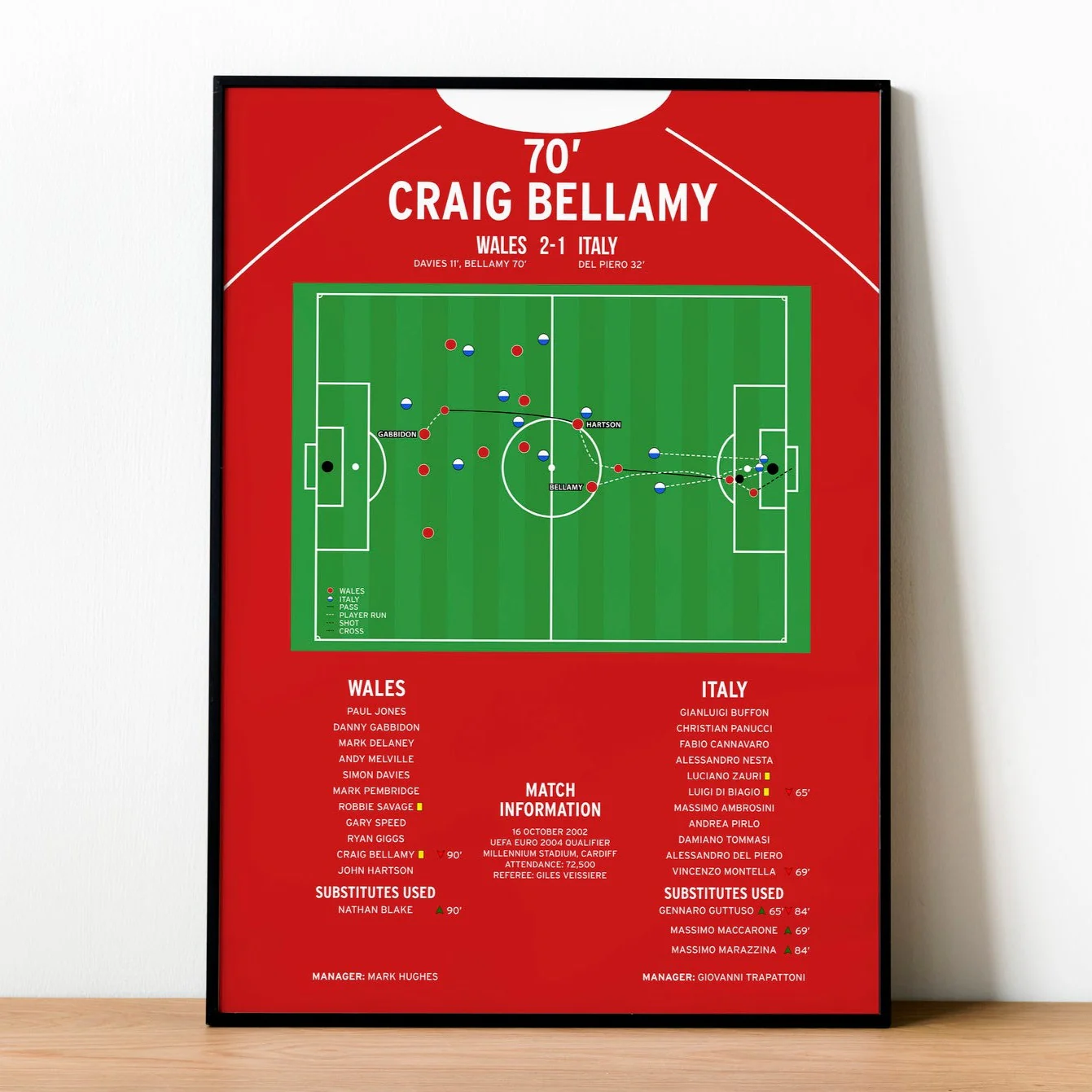 Craig Bellamy Goal - Wales vs Italy - Euro 2004 Qualifier 2002 PT69267