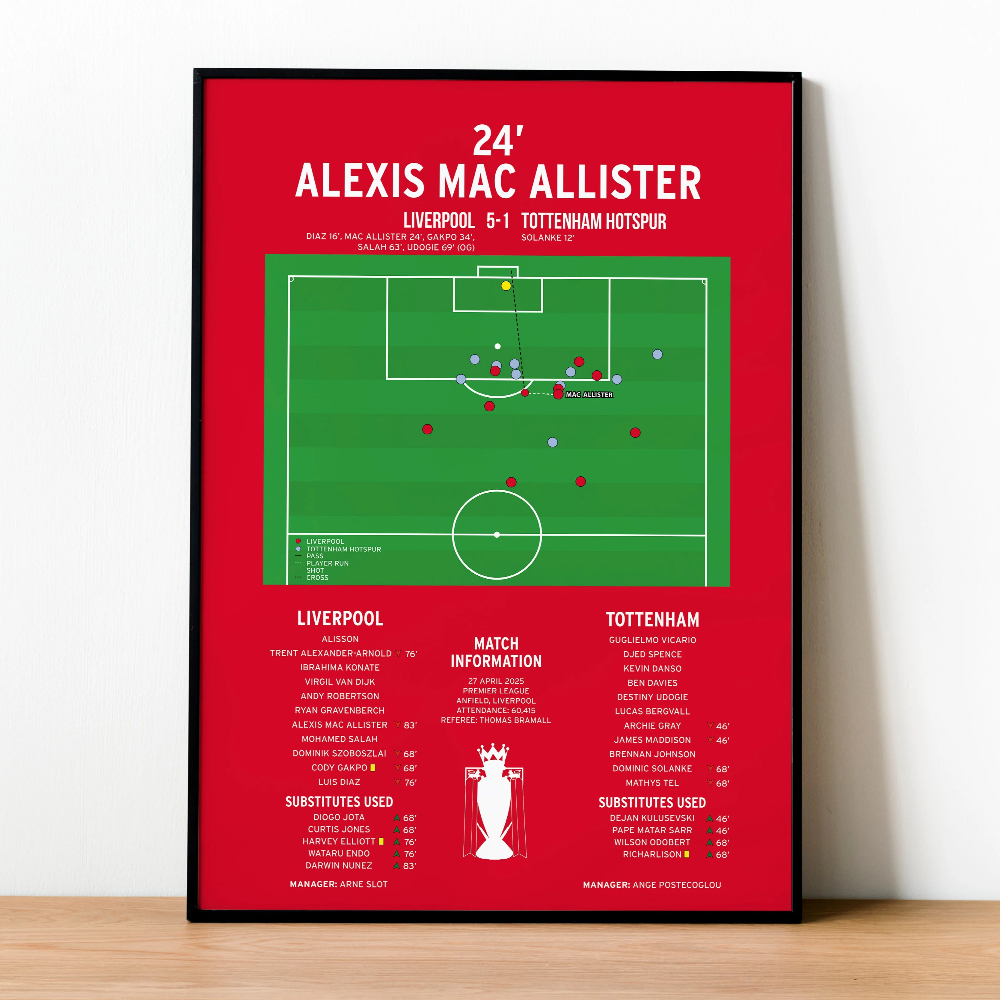 Alexis Mac Allister Goal - Liverpool vs Tottenham Hotspur - Premier League 2025 PT69321