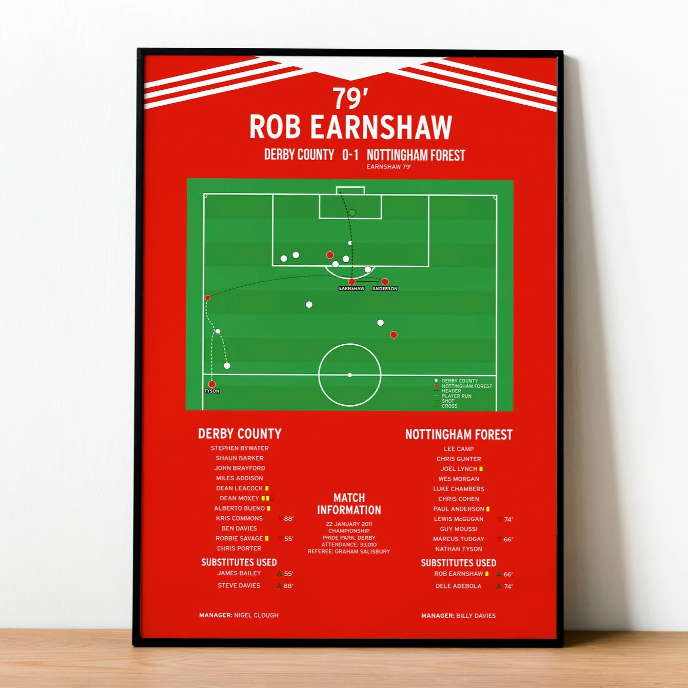 Rob Earnshaw Goal - Derby County vs Nottingham Forest - Championship 2011 PT69129