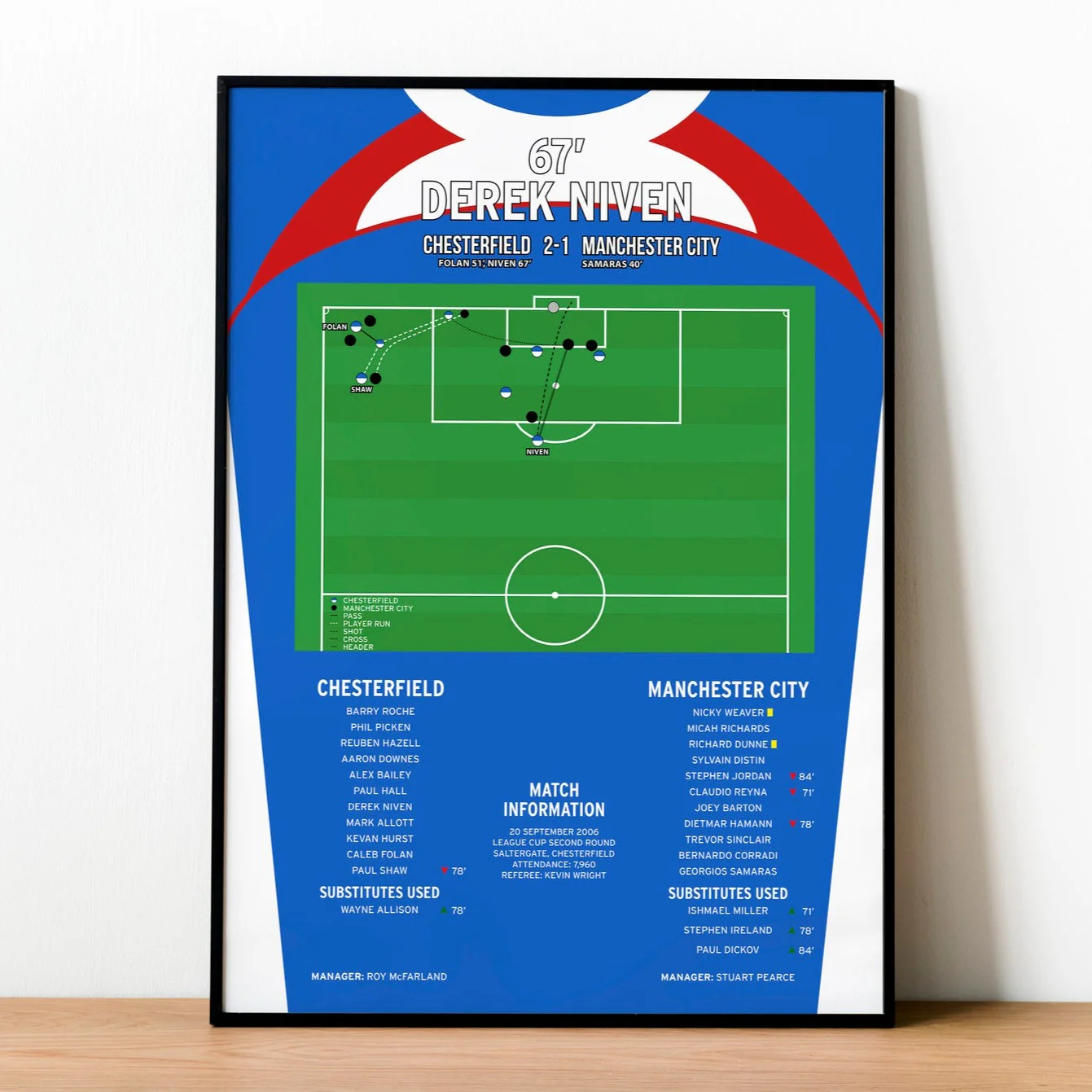 Derek Niven Goal - Chesterfield vs Manchester City - League Cup 2006 PT69119