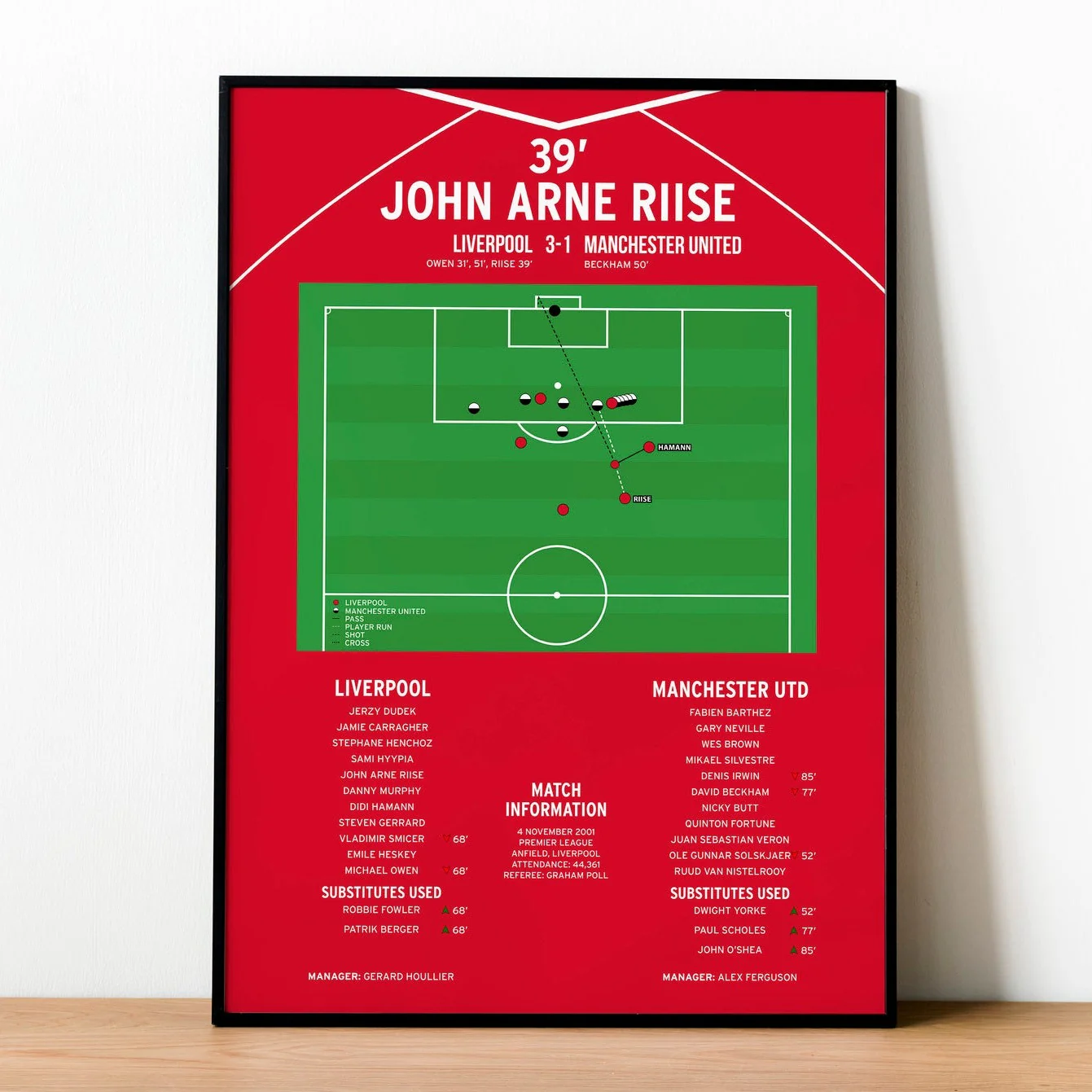 John Arne Riise Goal - Liverpool vs Manchester United - Premiership 2001 PT69347