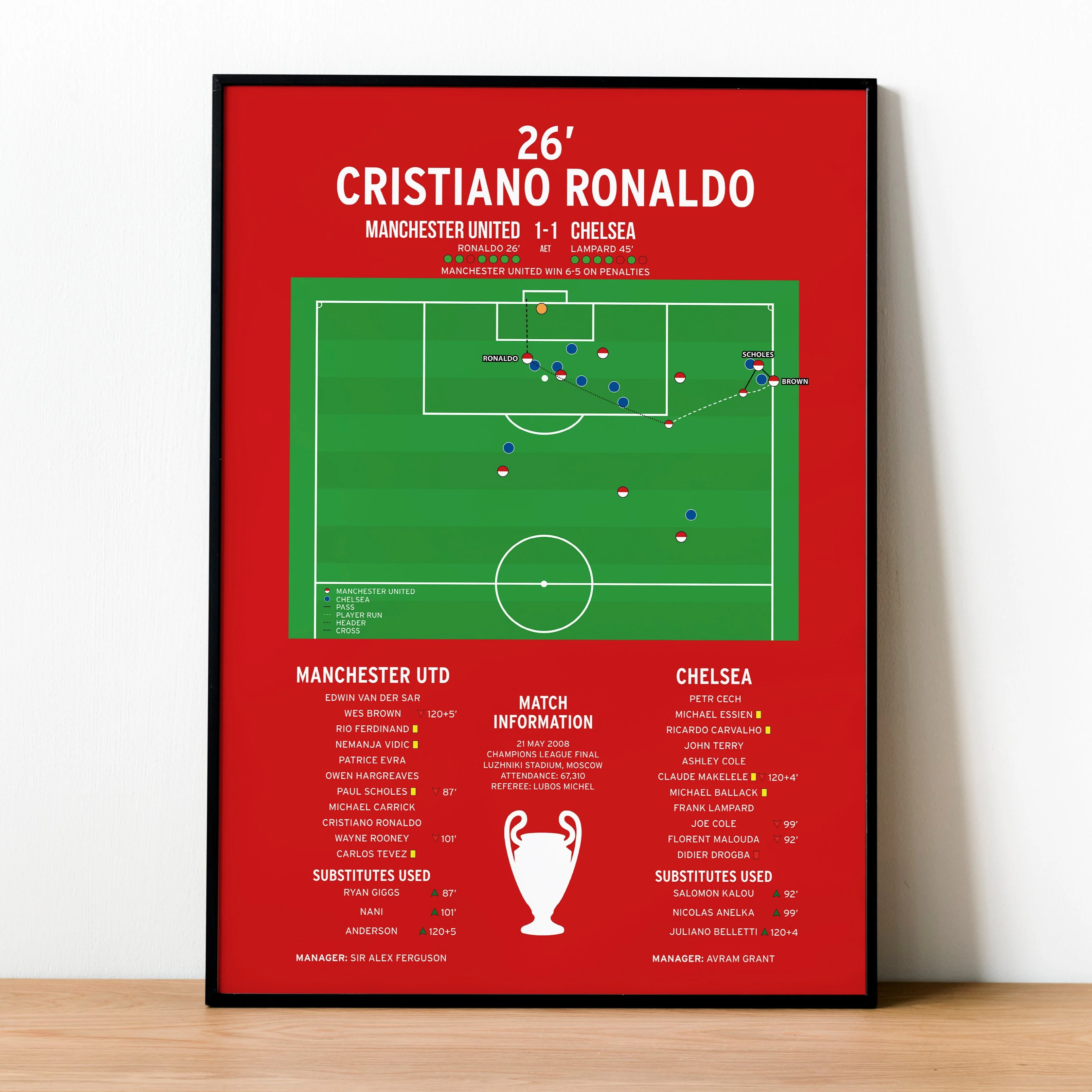 Cristiano Ronaldo Goal - Manchester United vs Chelsea - Champions League Final 2008 PT69161