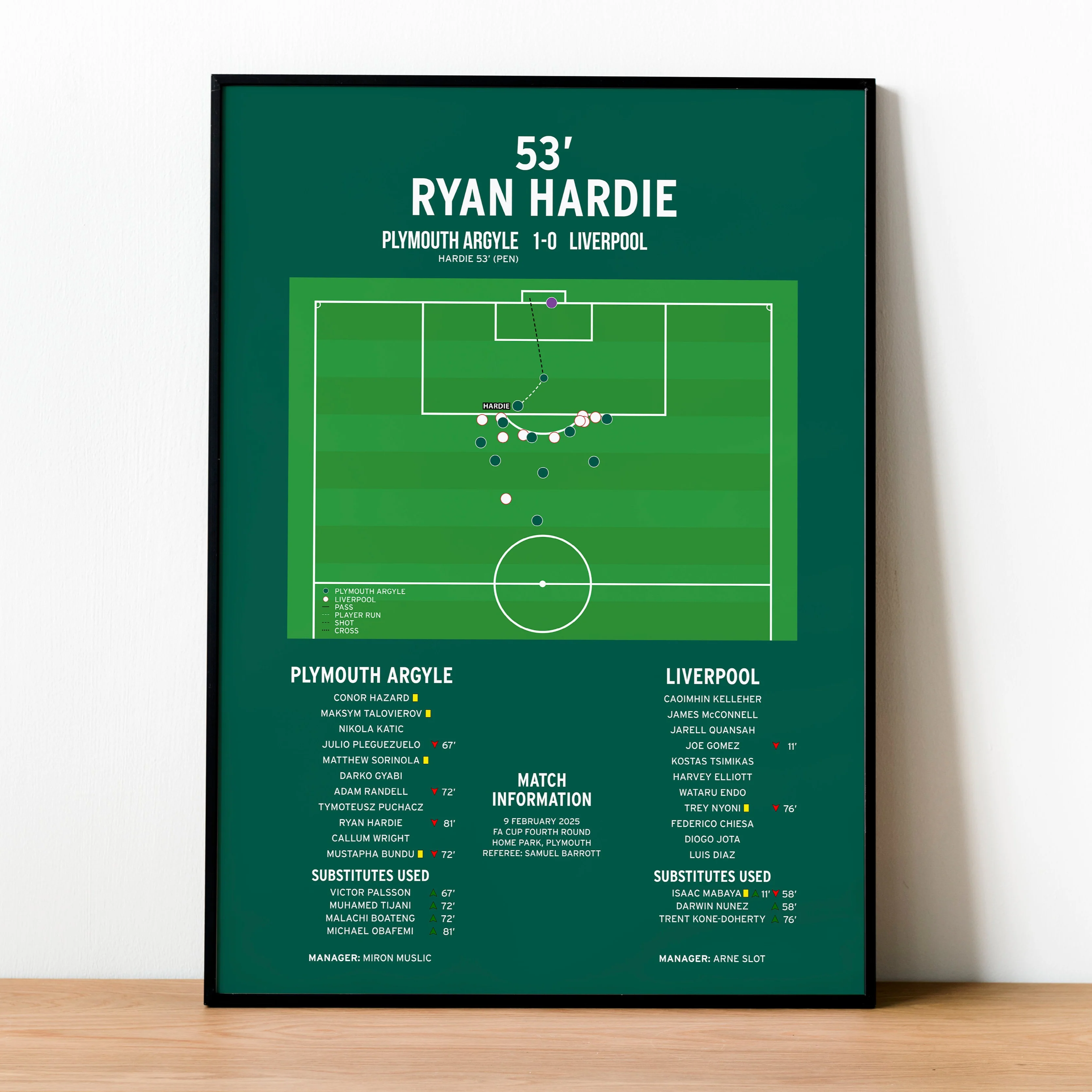 Ryan Hardie Goal - Plymouth Argyle vs Liverpool - FA Cup 2025 PT69138