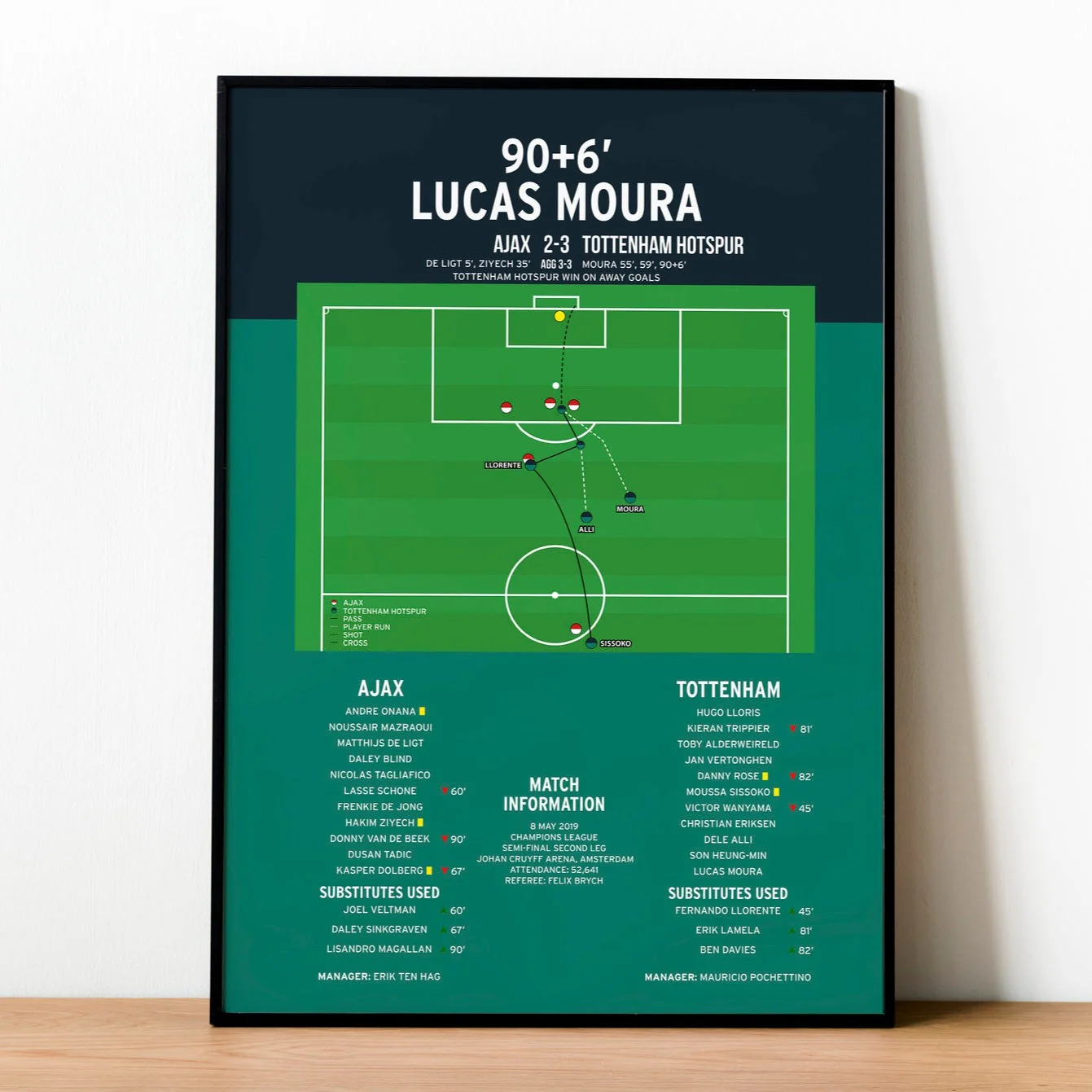 Lucas Moura Goal - Ajax vs Tottenham Hotspur - Champions League Semi-Final 2019 PT69109