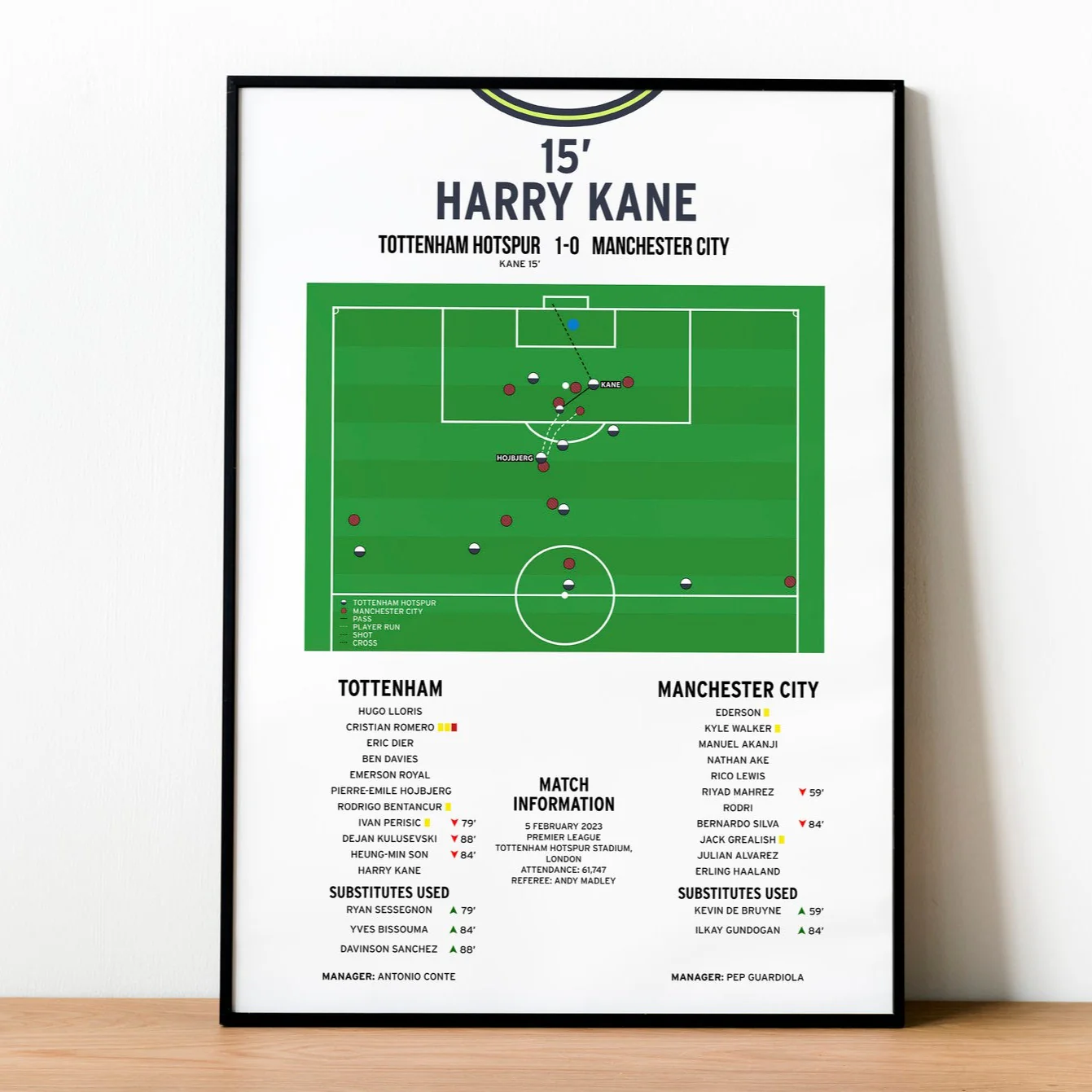Harry Kane Goal - Tottenham Hotspur vs Manchester City - Premier League 2023 PT69411