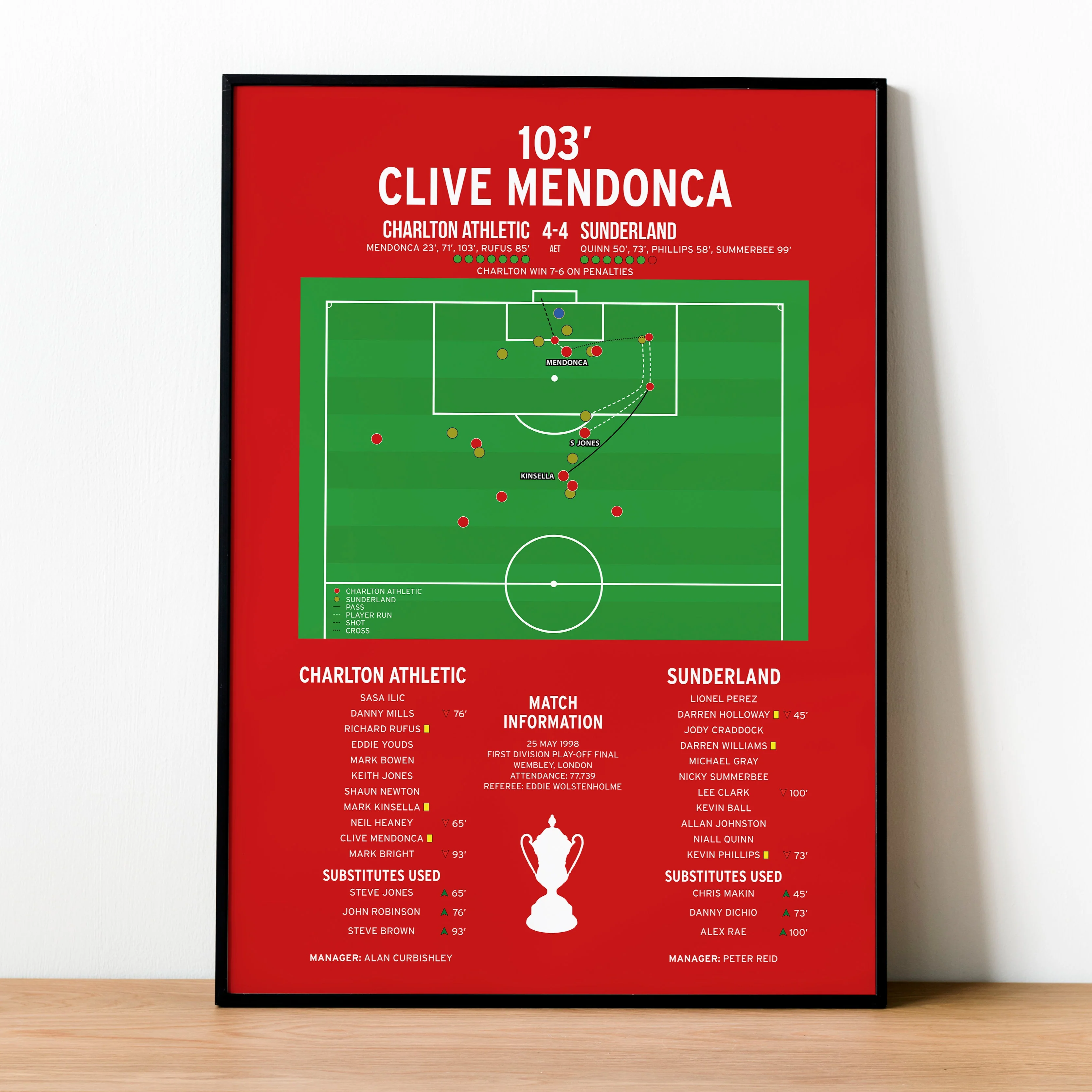 Clive Mendonca Goal - Charlton Athletic vs Sunderland - Division One Play-Off Final 1998 PT69260