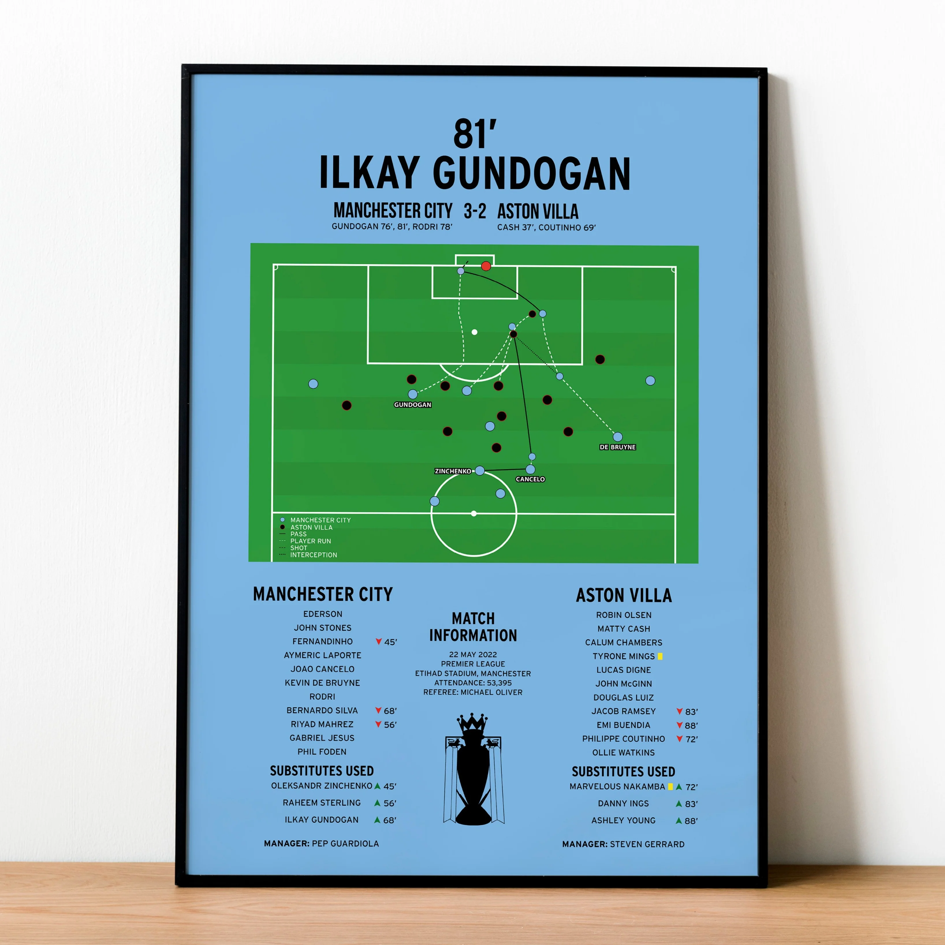 Ilkay Gundogan Goal - Manchester City vs Aston Villa - Premier League 2022 PT69419