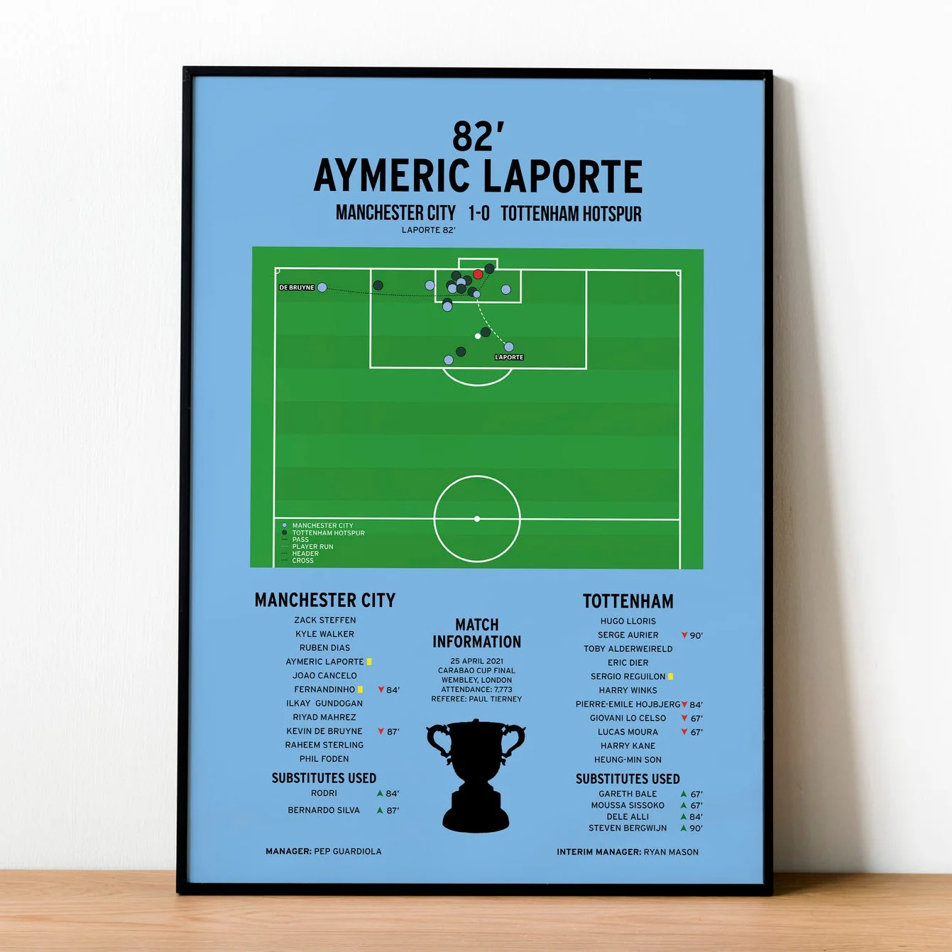 Aymeric Laporte Goal - Manchester City vs Tottenham Hotspur - Carabao Cup Final 2021 PT69099