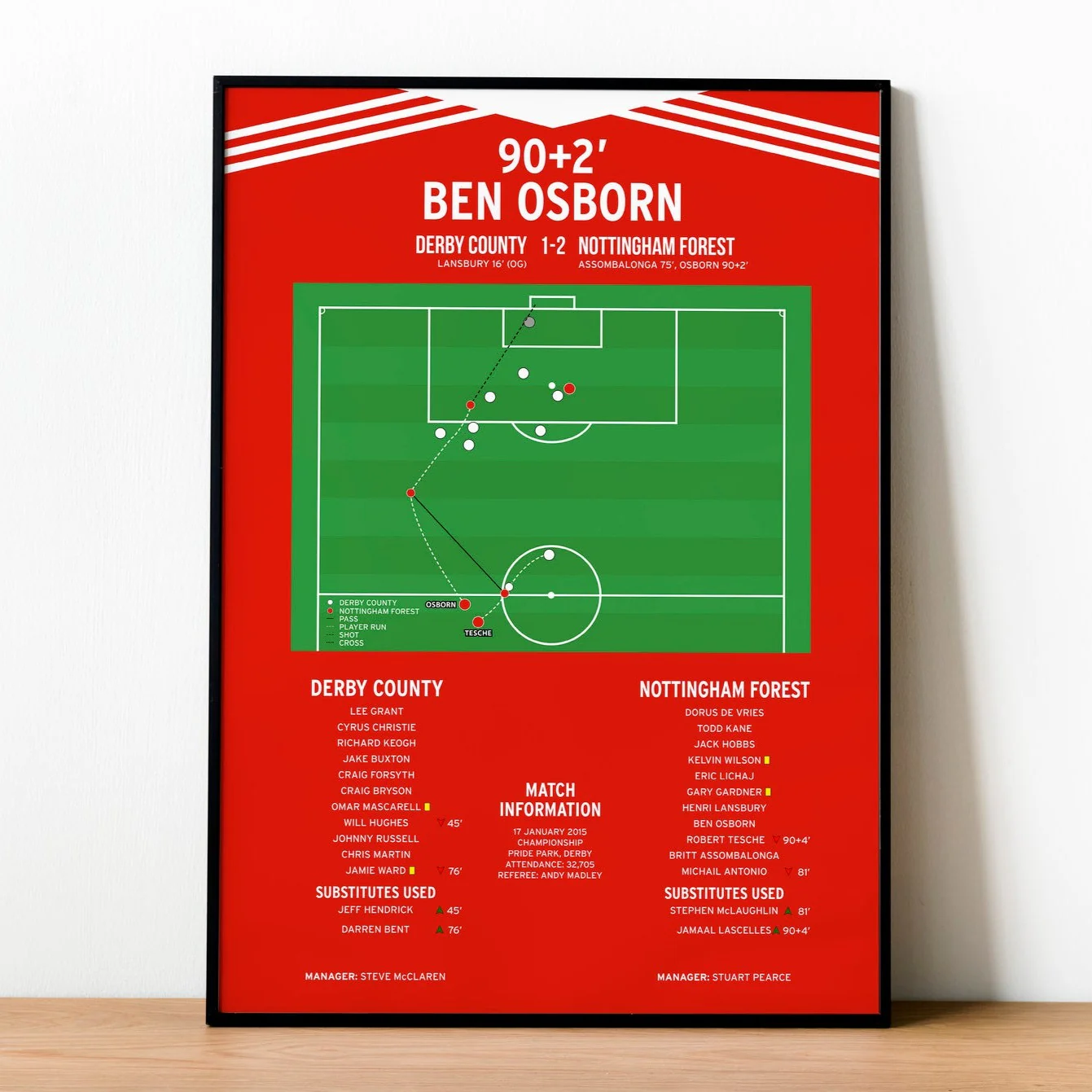 Ben Osborn Goal - Derby County vs Nottingham Forest - Championship 2015 PT69102