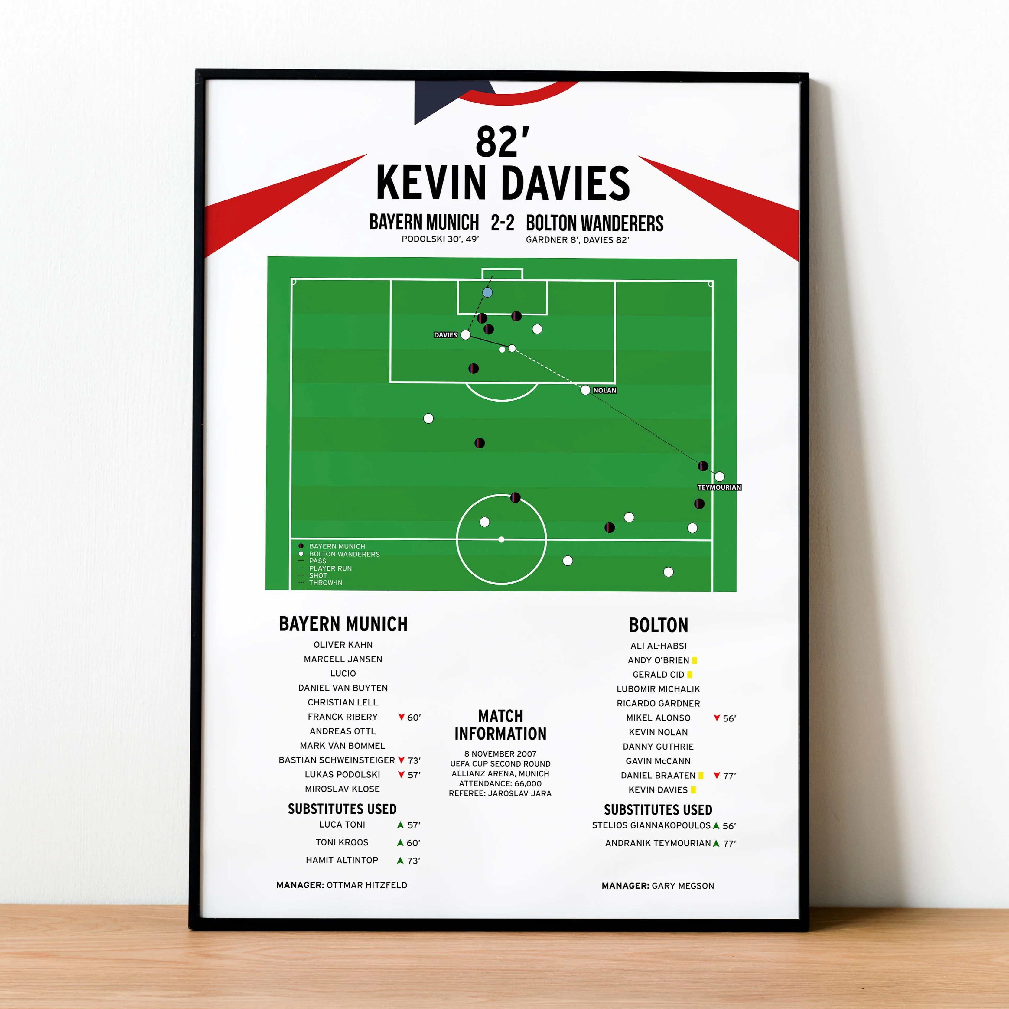 Kevin Davies Goal - Bayern Munich vs Bolton Wanderers - Uefa Cup 2007 PT69443