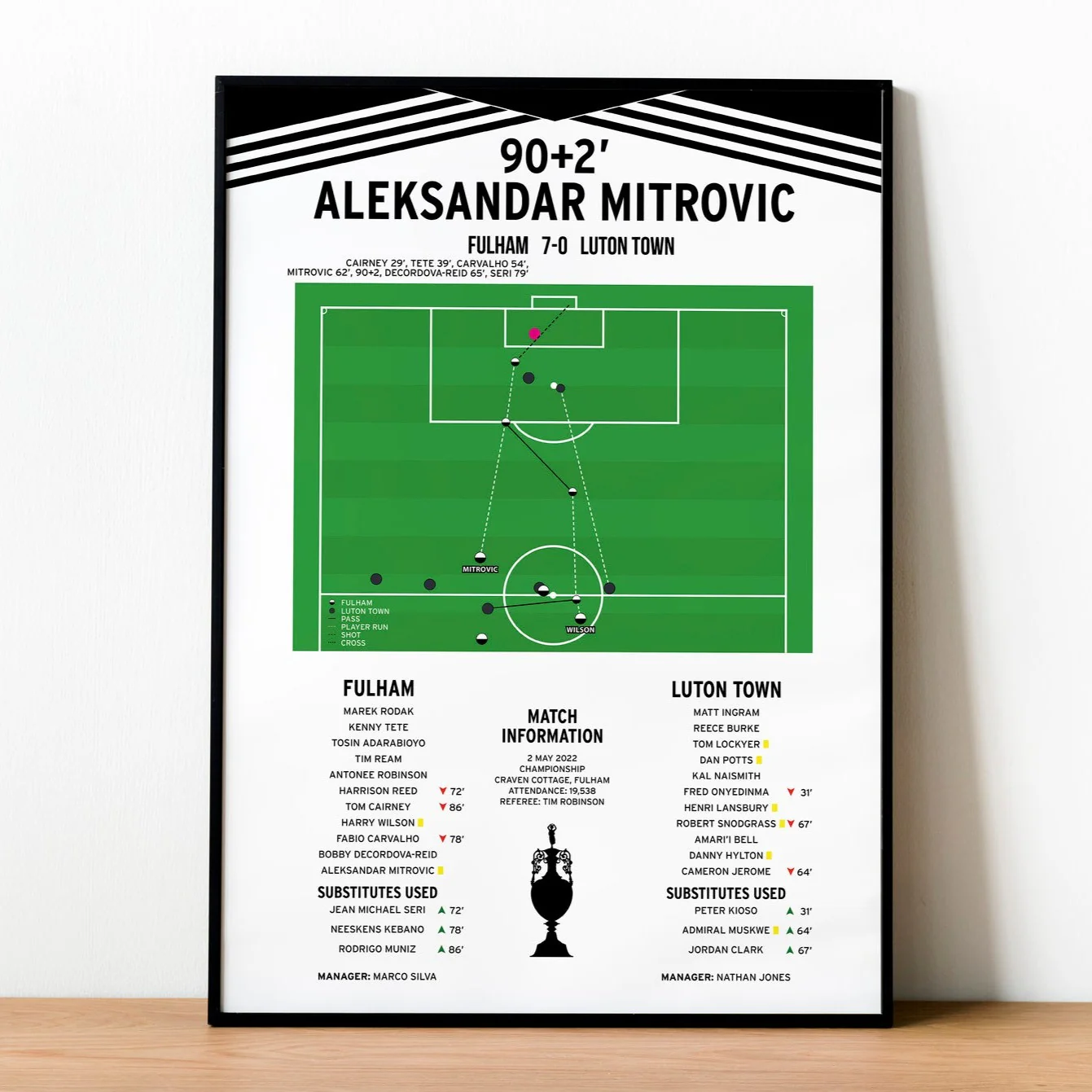 Aleksandar Mitrovic Goal - Fulham vs Luton Town - Championship 2022 PT69319