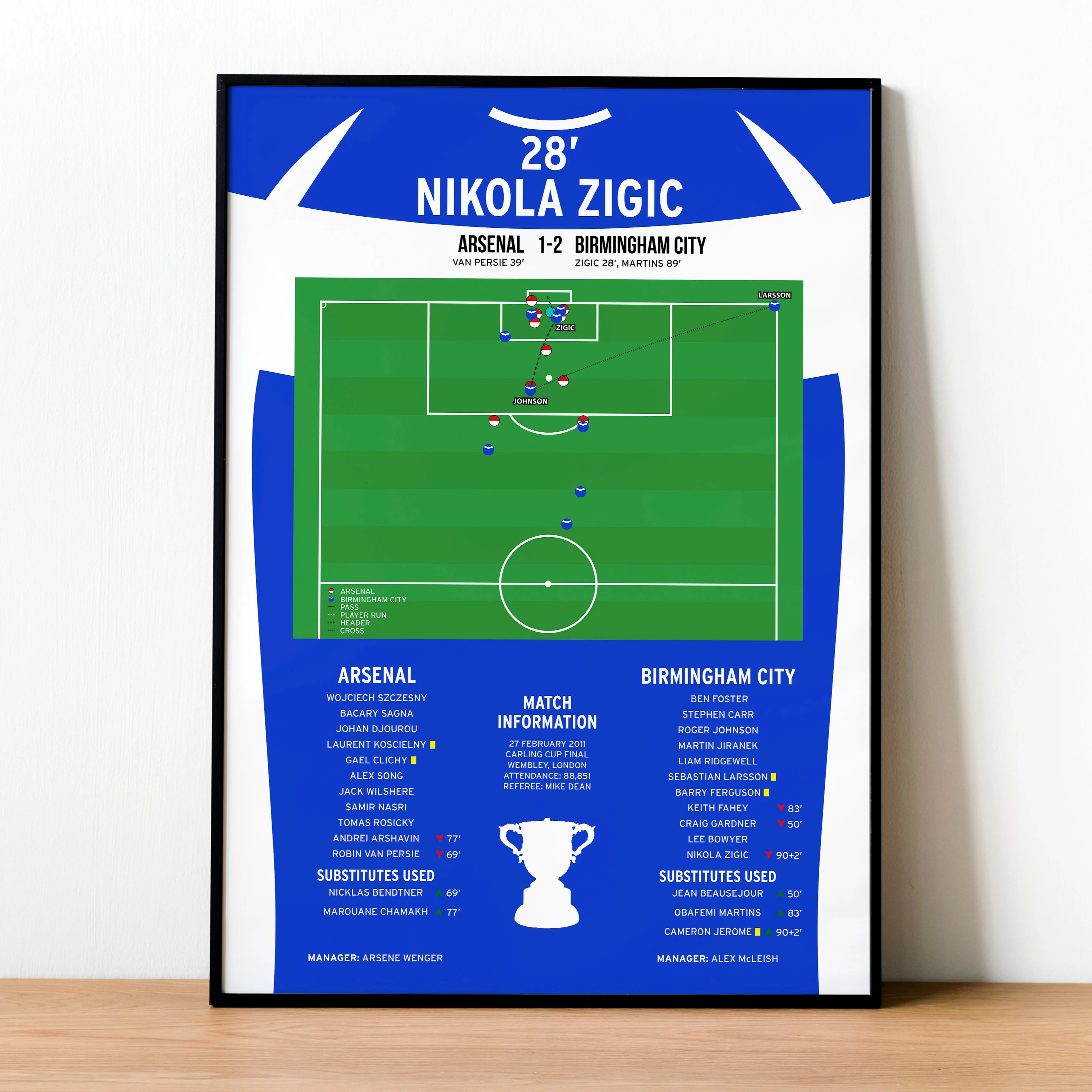 Nikola Zigic Goal - Arsenal vs Birmingham City - Carling Cup Final 2011 PT69335