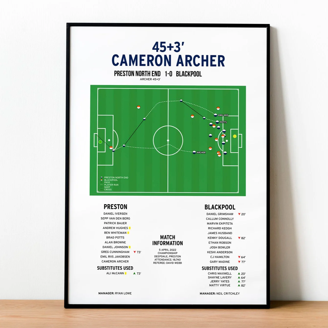 Cameron Archer Goal - Preston North End vs Blackpool - Championship 2022 PT69374
