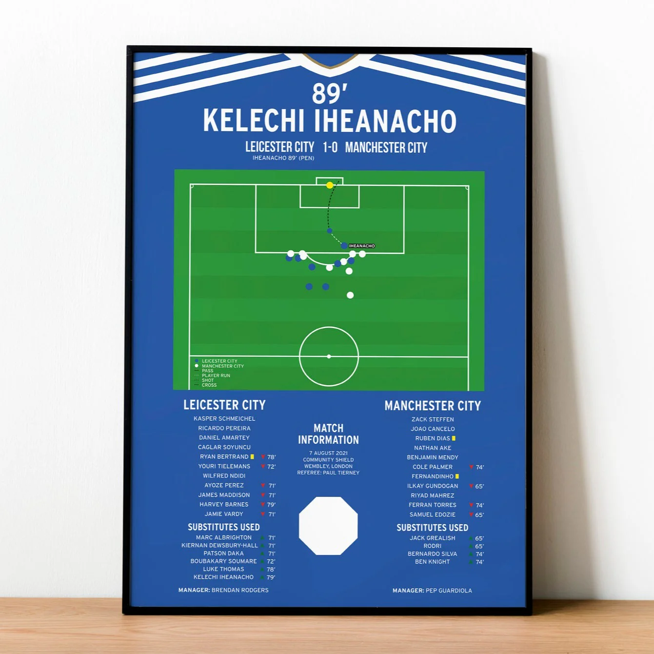 Kelechi Iheanacho Goal - Leicester City vs Manchester City - Community Shield 2021 PT69440