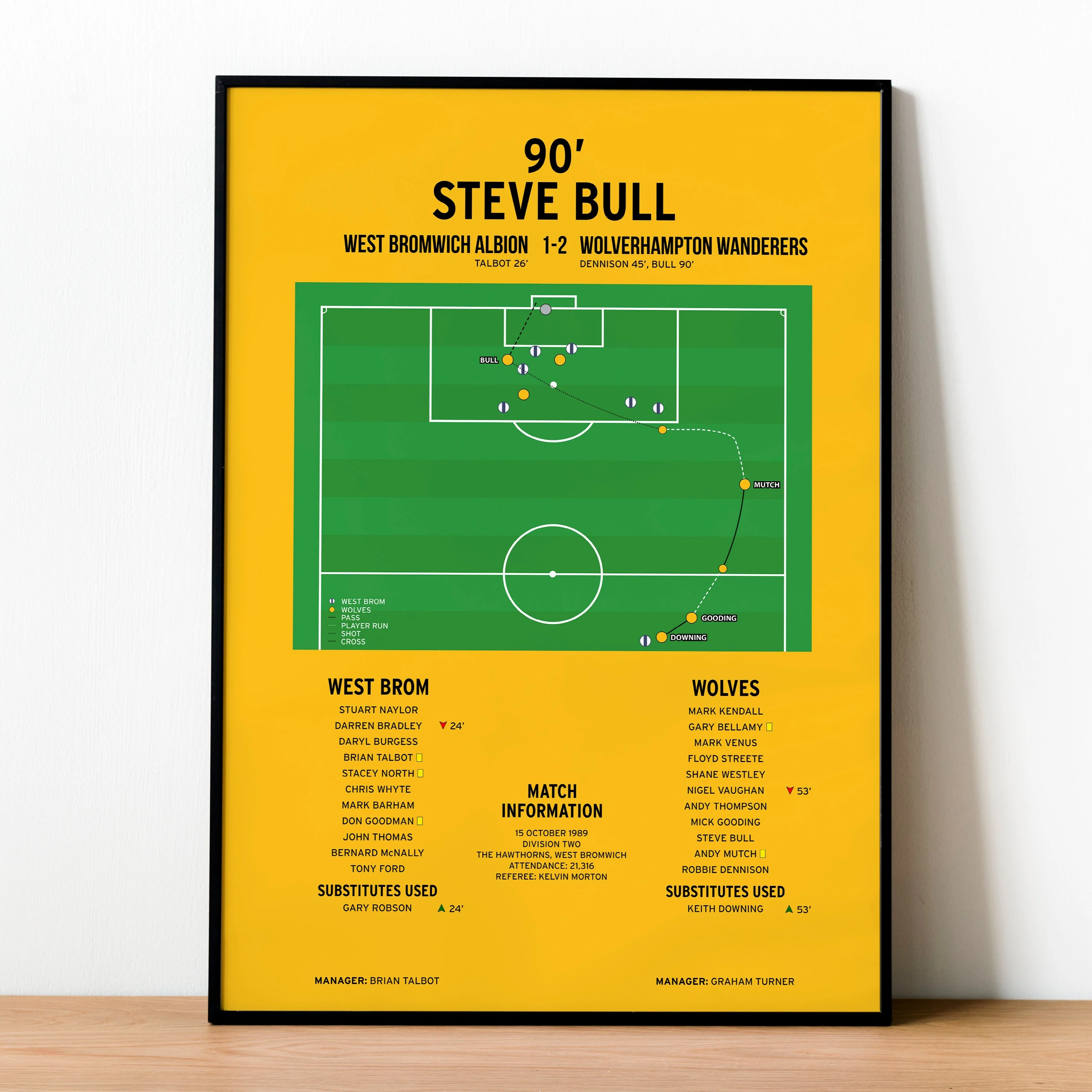 Steve Bull Goal - West Brom vs Wolves - Division Two 1989 PT69200
