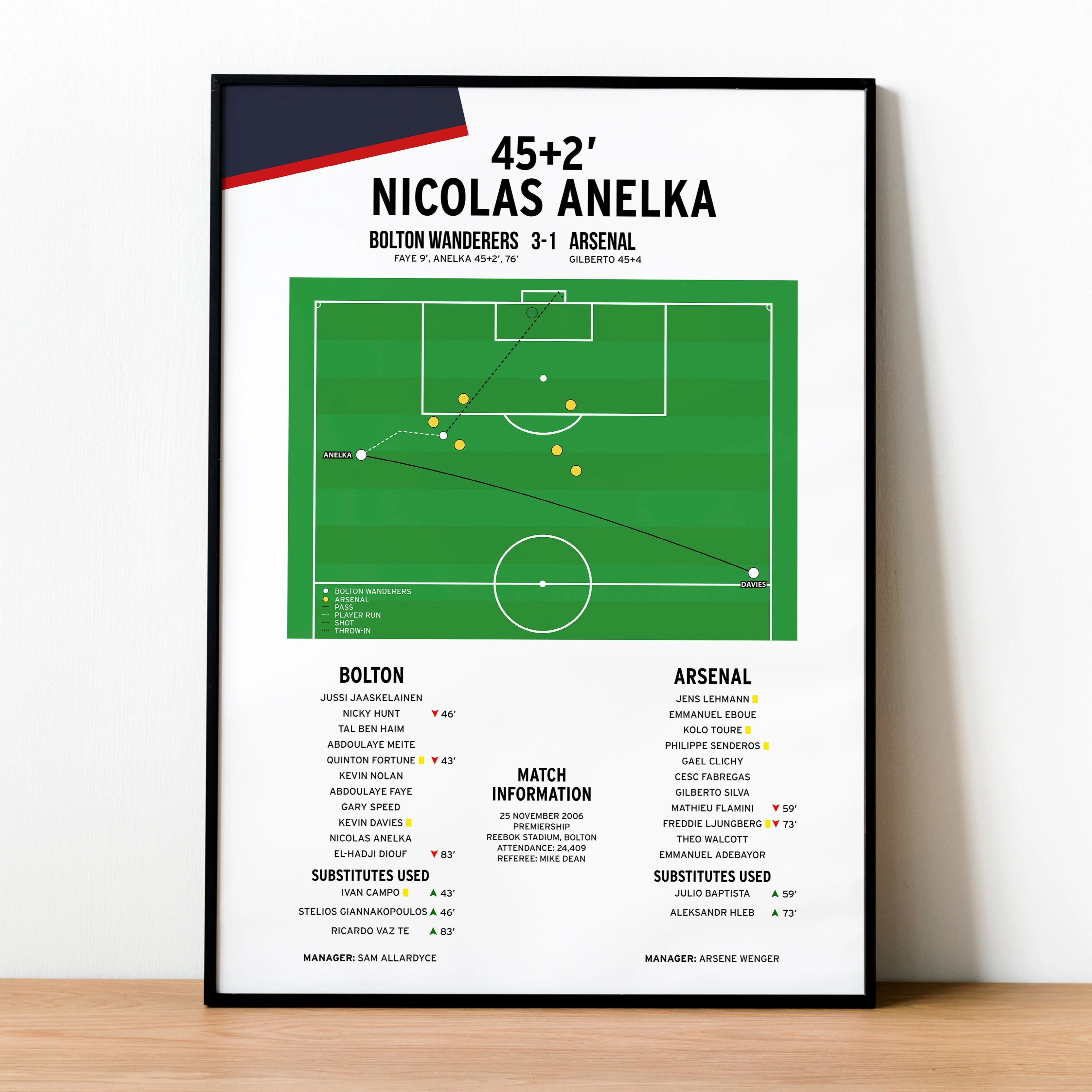 Nicolas Anelka Goal - Bolton Wanderers vs Arsenal - Premiership 2006 PT69332
