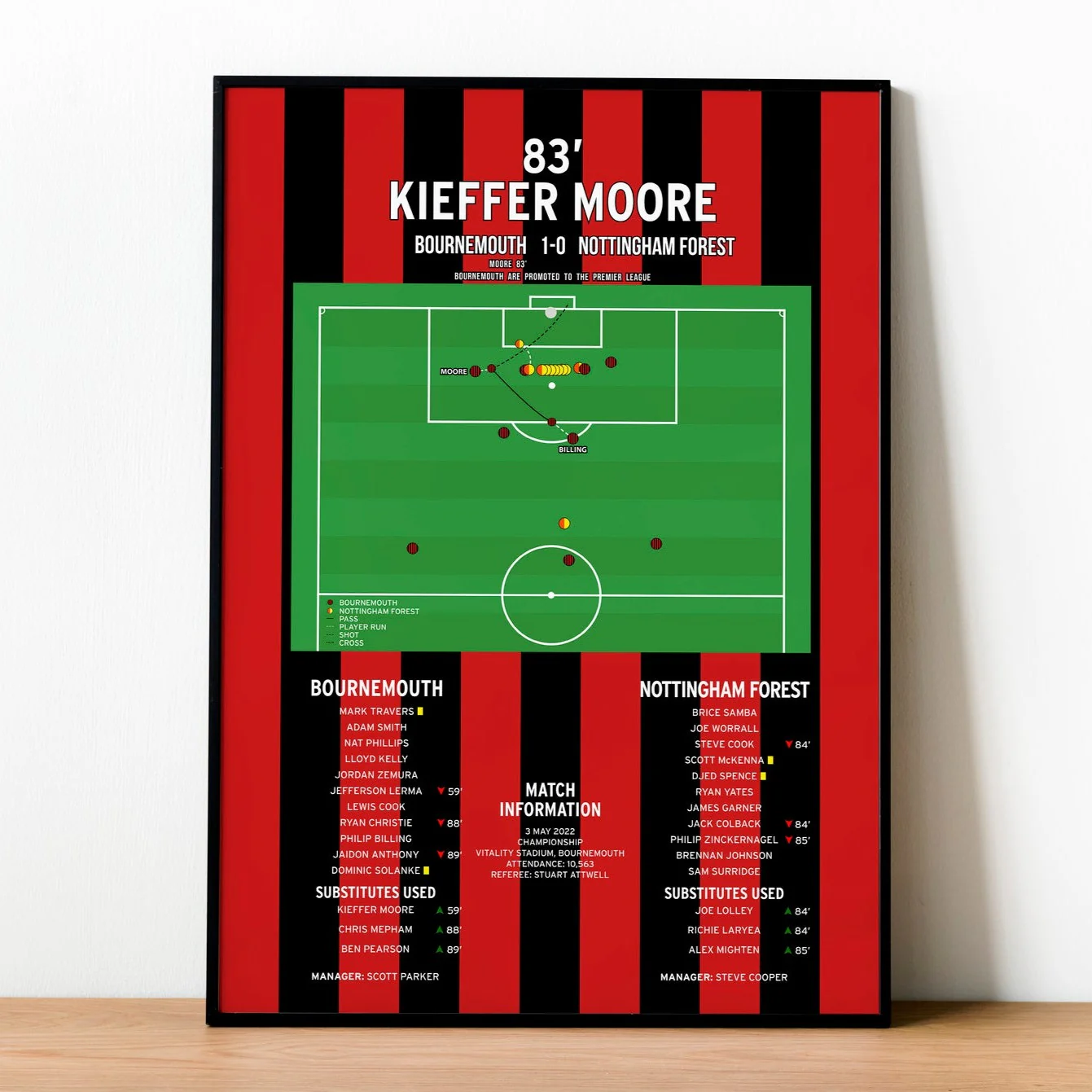 Kieffer Moore Goal - Bournemouth vs Nottingham Forest - Championship 2022 PT69446