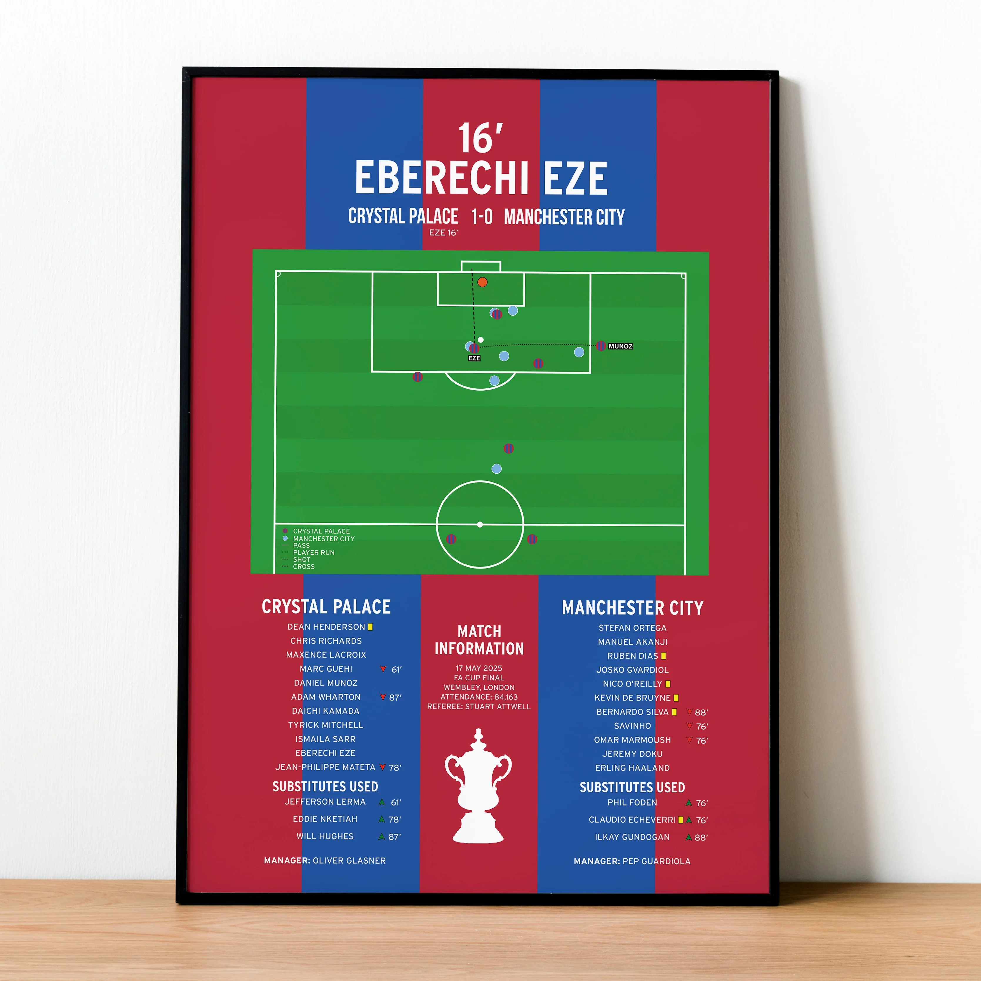 Eberechi Eze Goal - Crystal Palace vs Manchester City - FA Cup 2025 PT69125
