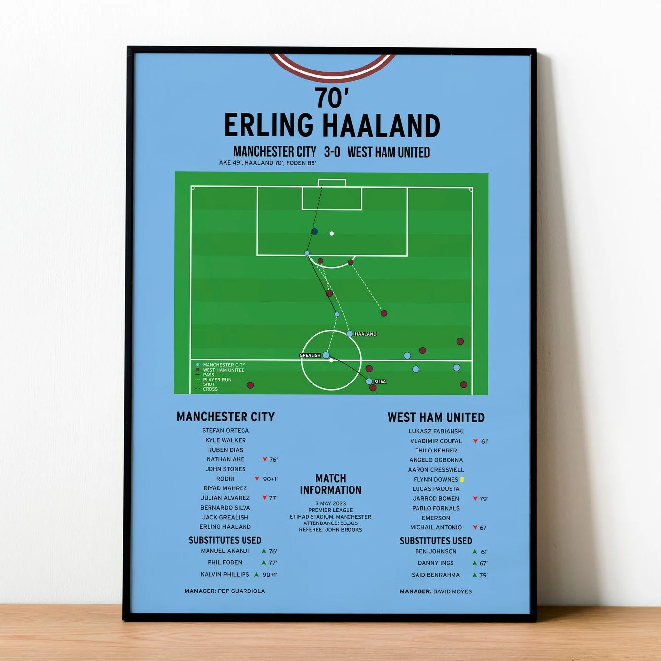Erling Haaland Goal - Manchester City vs West Ham United - Premier League 2023 PT69151