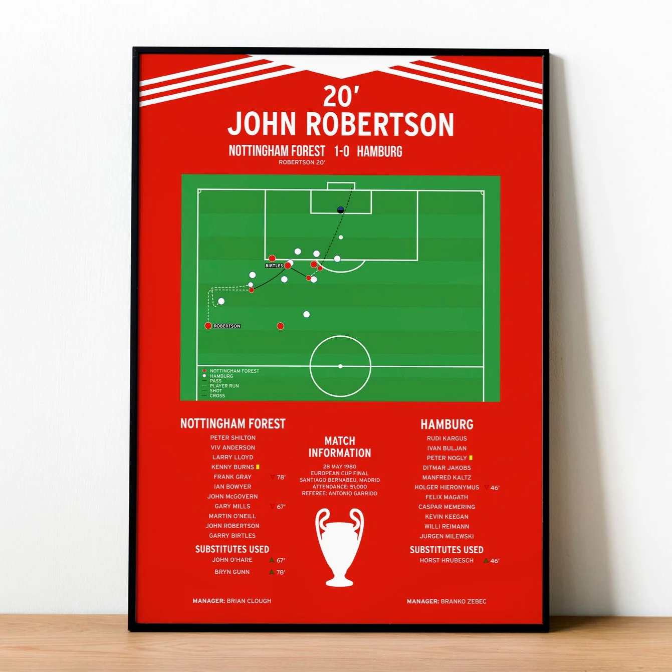 John Robertson Goal - Nottingham Forest vs Hamburg - European Cup Final 1980 PT69228