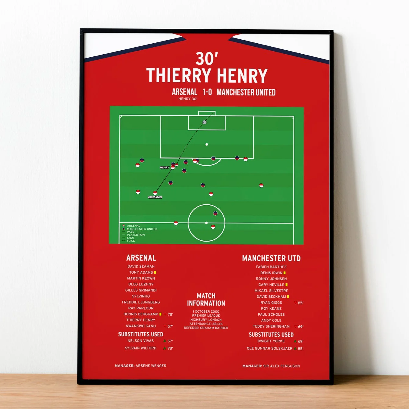 Thierry Henry Goal - Arsenal vs Manchester United - Premier League 2000 PT69406