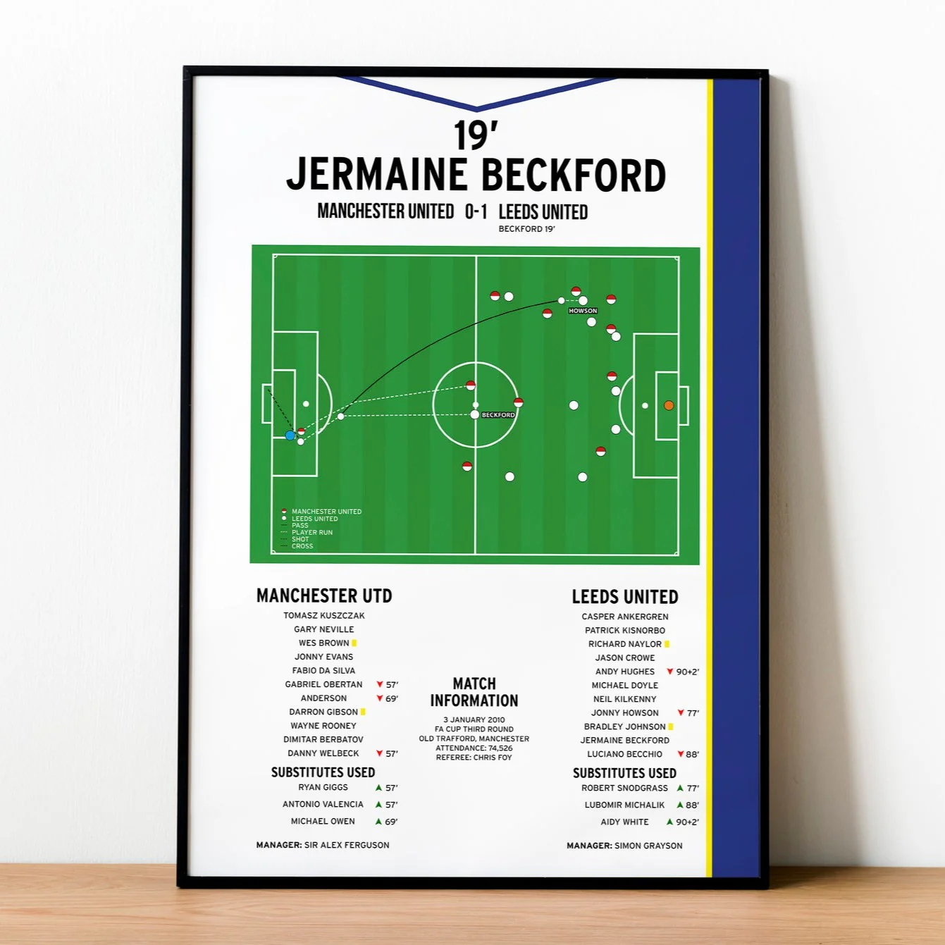 Jermaine Beckford Goal - Manchester United vs Leeds United - FA Cup 2010 PT69339
