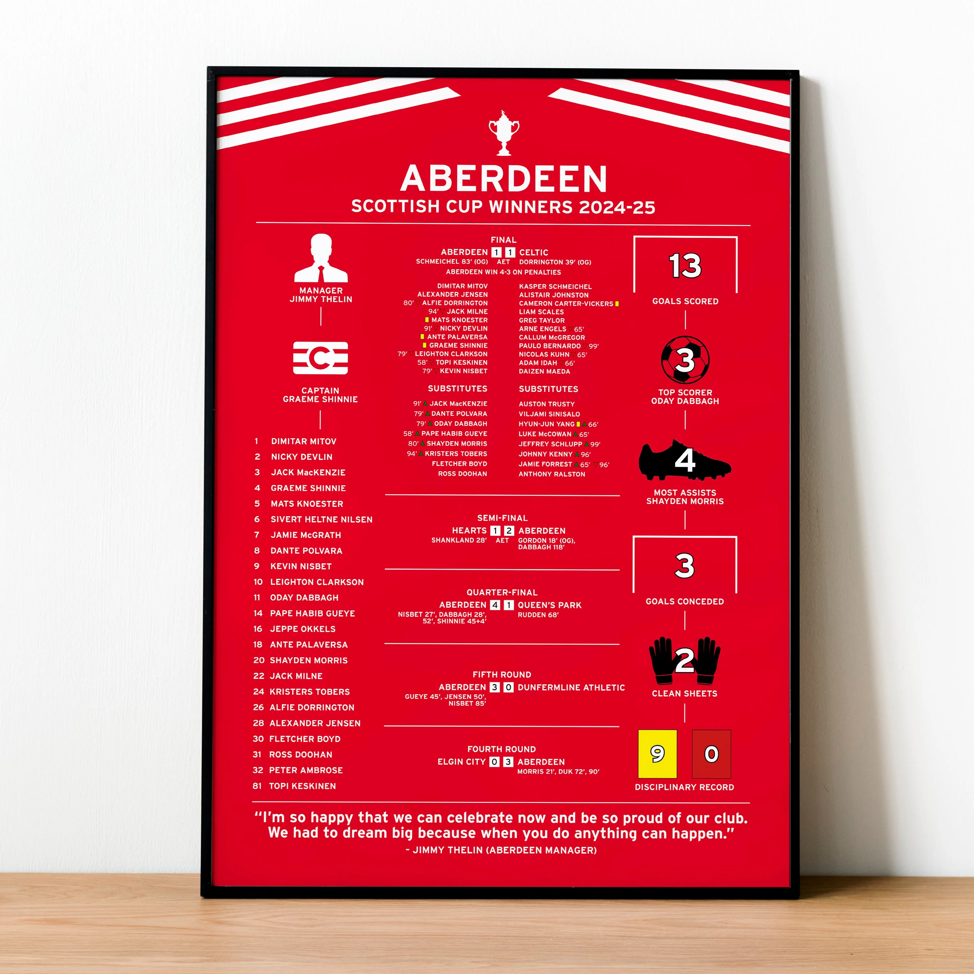 Aberdeen 2024-25 Scottish Cup Winning Poster PT69351