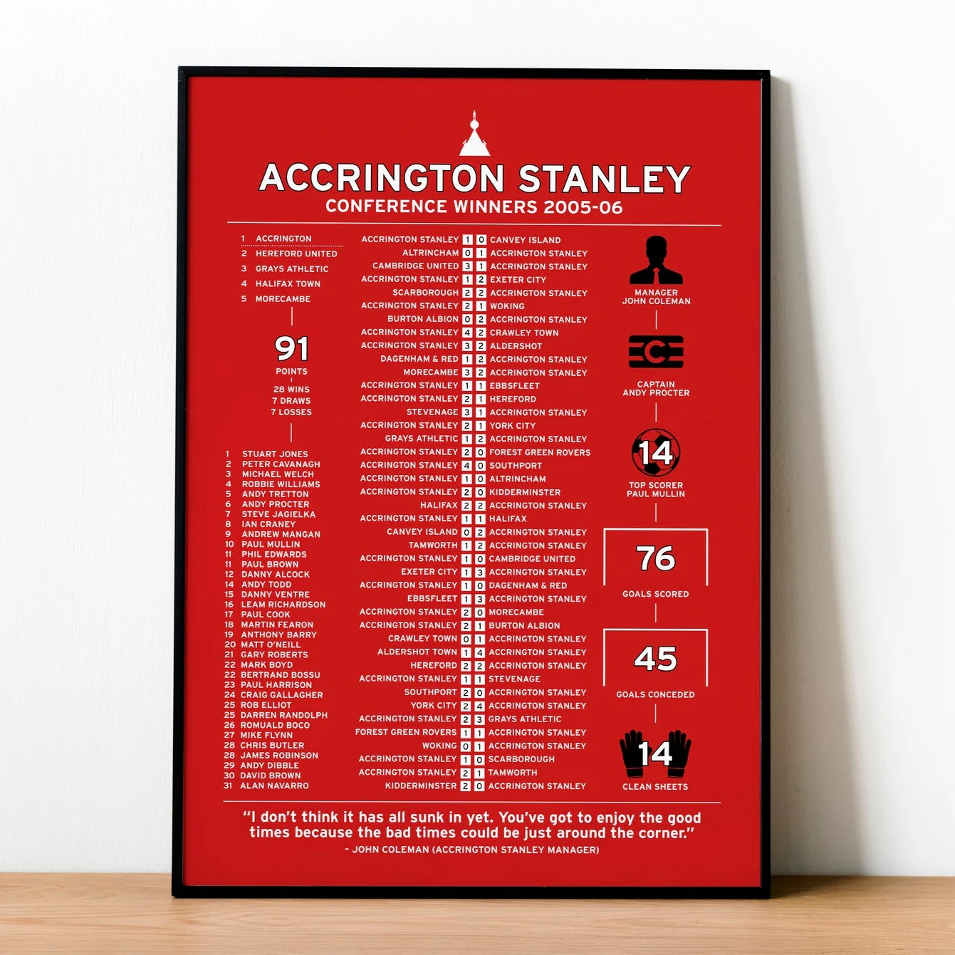 Accrington Stanley 2005-06 Conference Winning Poster PT69352