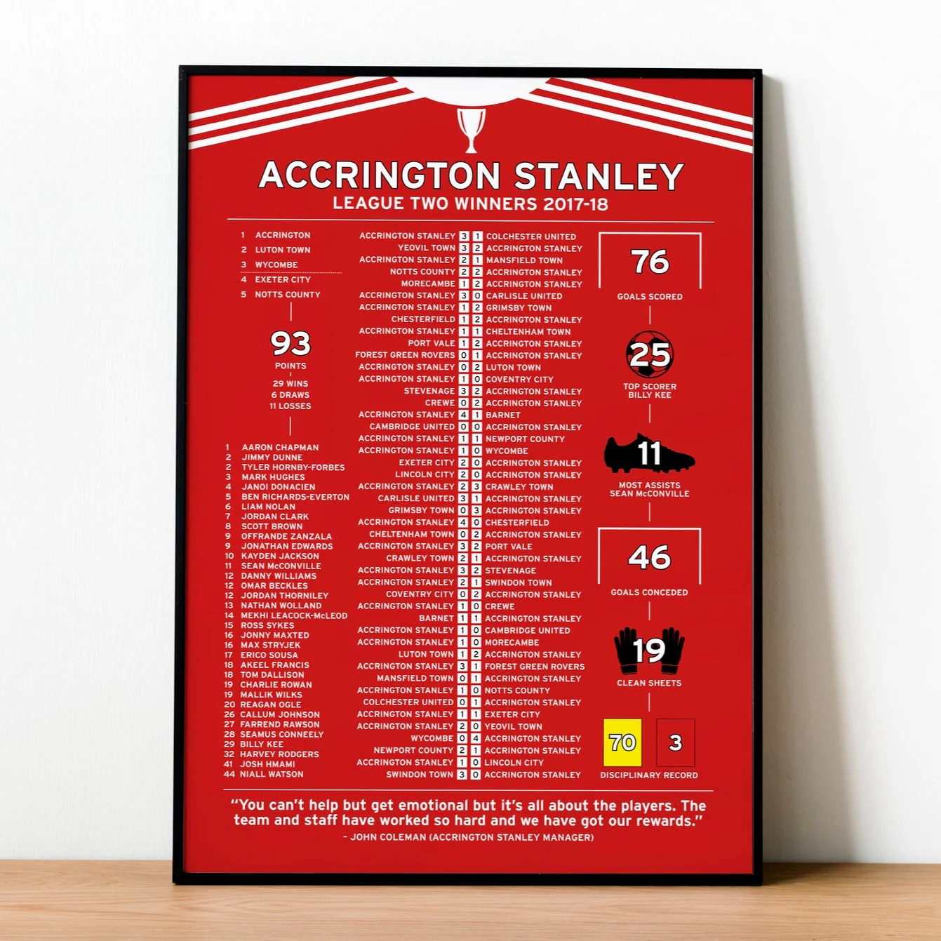 Accrington Stanley 2017-18 League Two Winning Poster PT69353