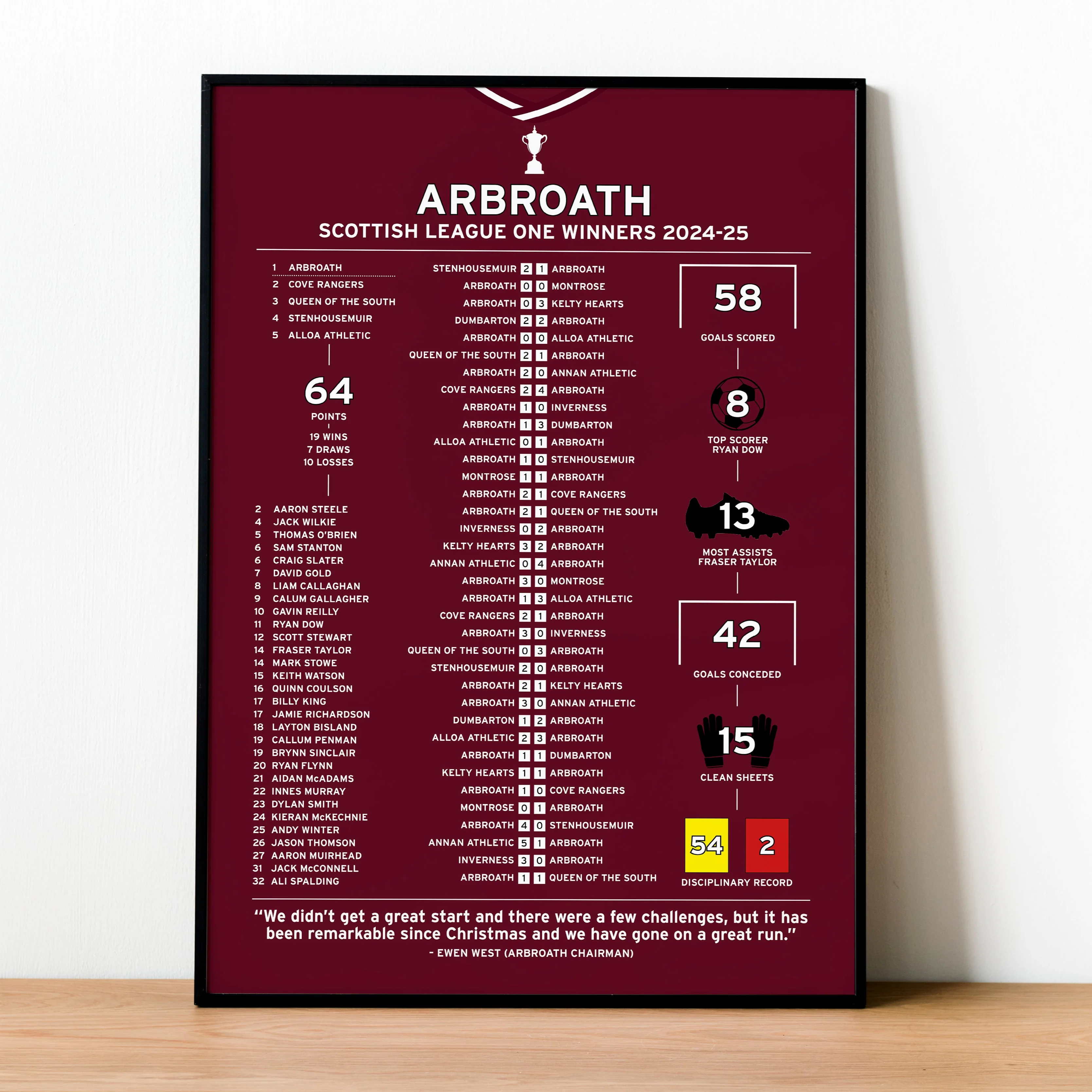 Arbroath 2024-25 Scottish League One Winning Poster PT69428