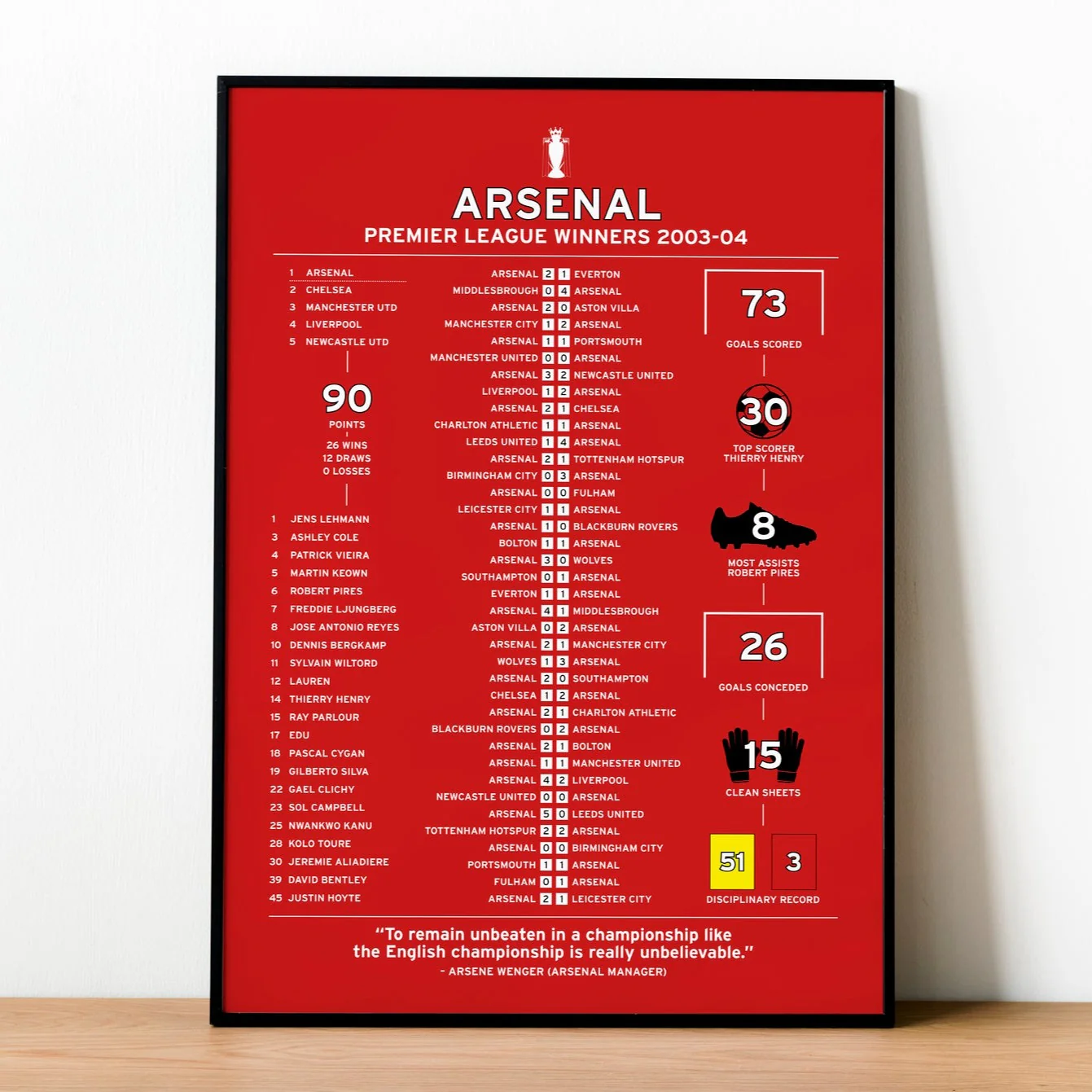 Arsenal 2003-04 Premier League Winning Poster PT69432