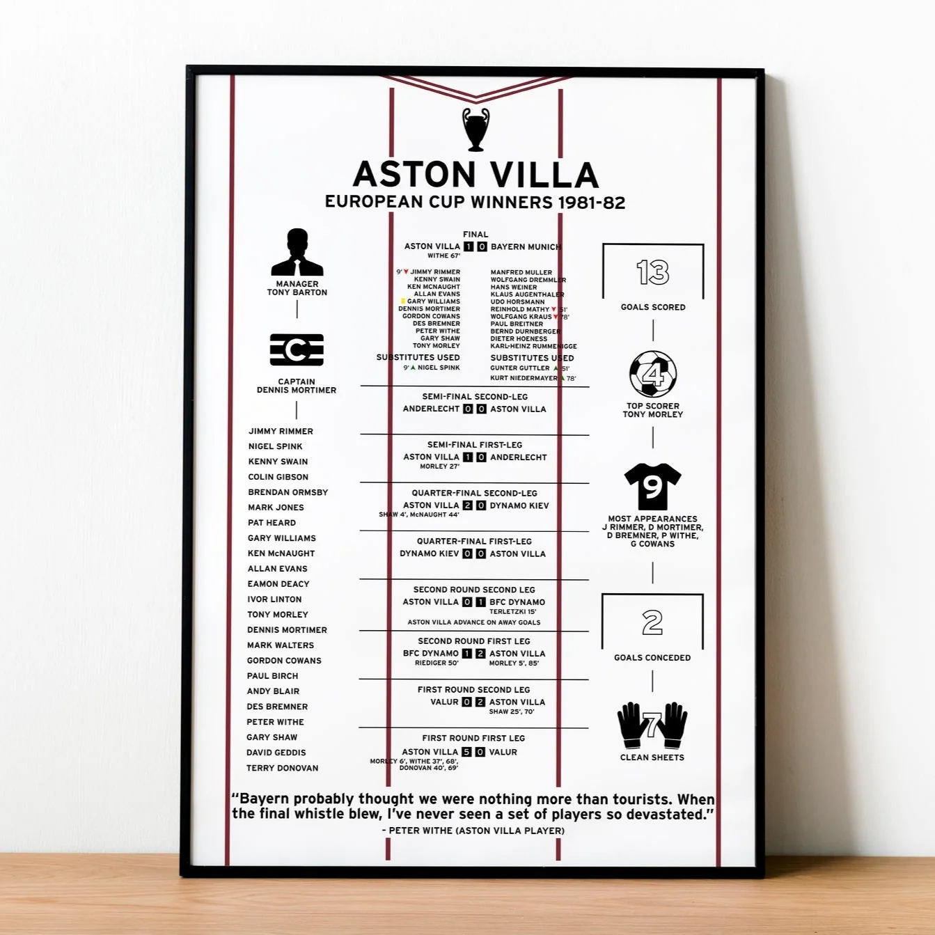 Aston Villa 1981-82 European Cup Winning Poster PT69437