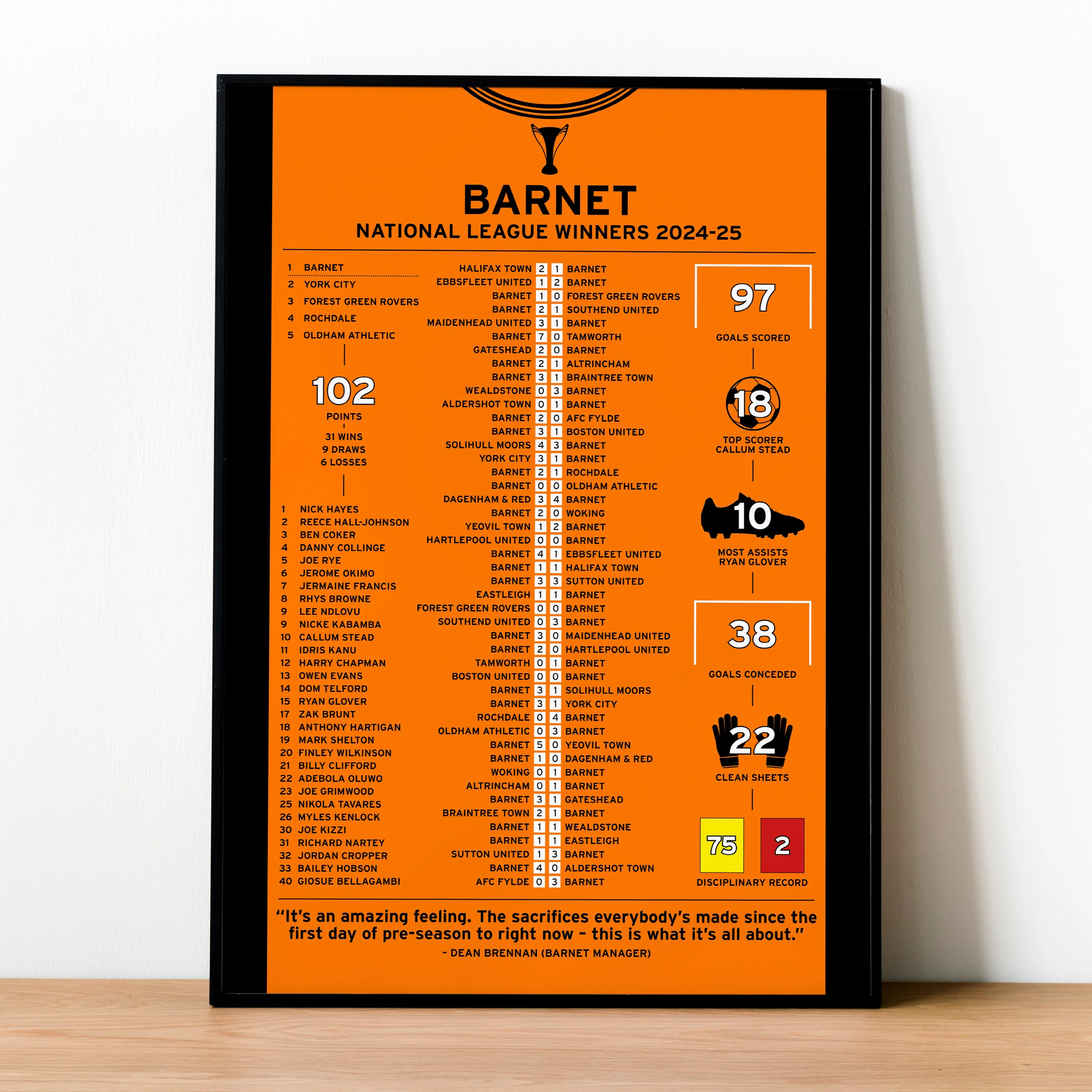 Barnet 2024-25 National League Winning Poster PT69100