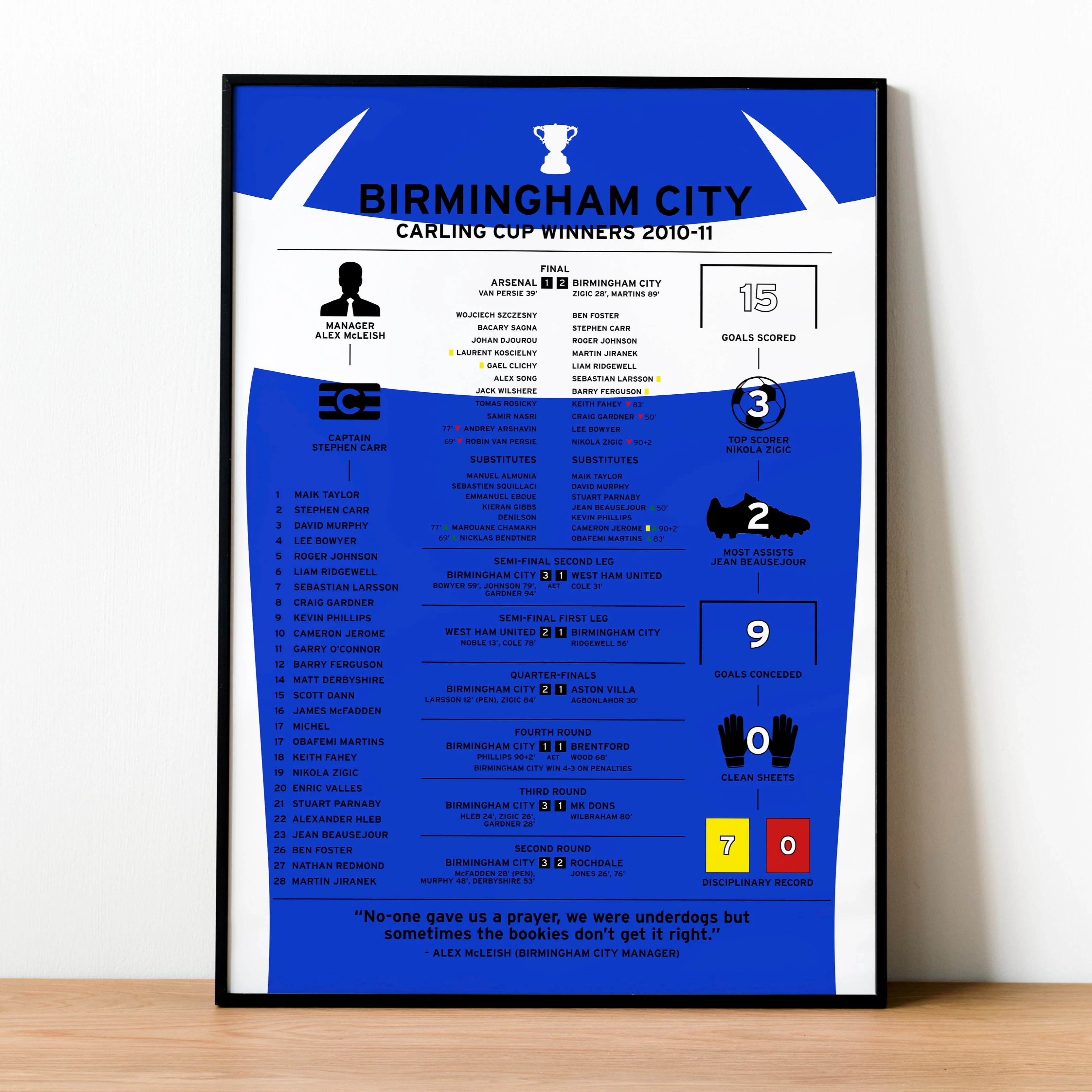 Birmingham City 2010-11 Carling Cup Winning Poster PT69107