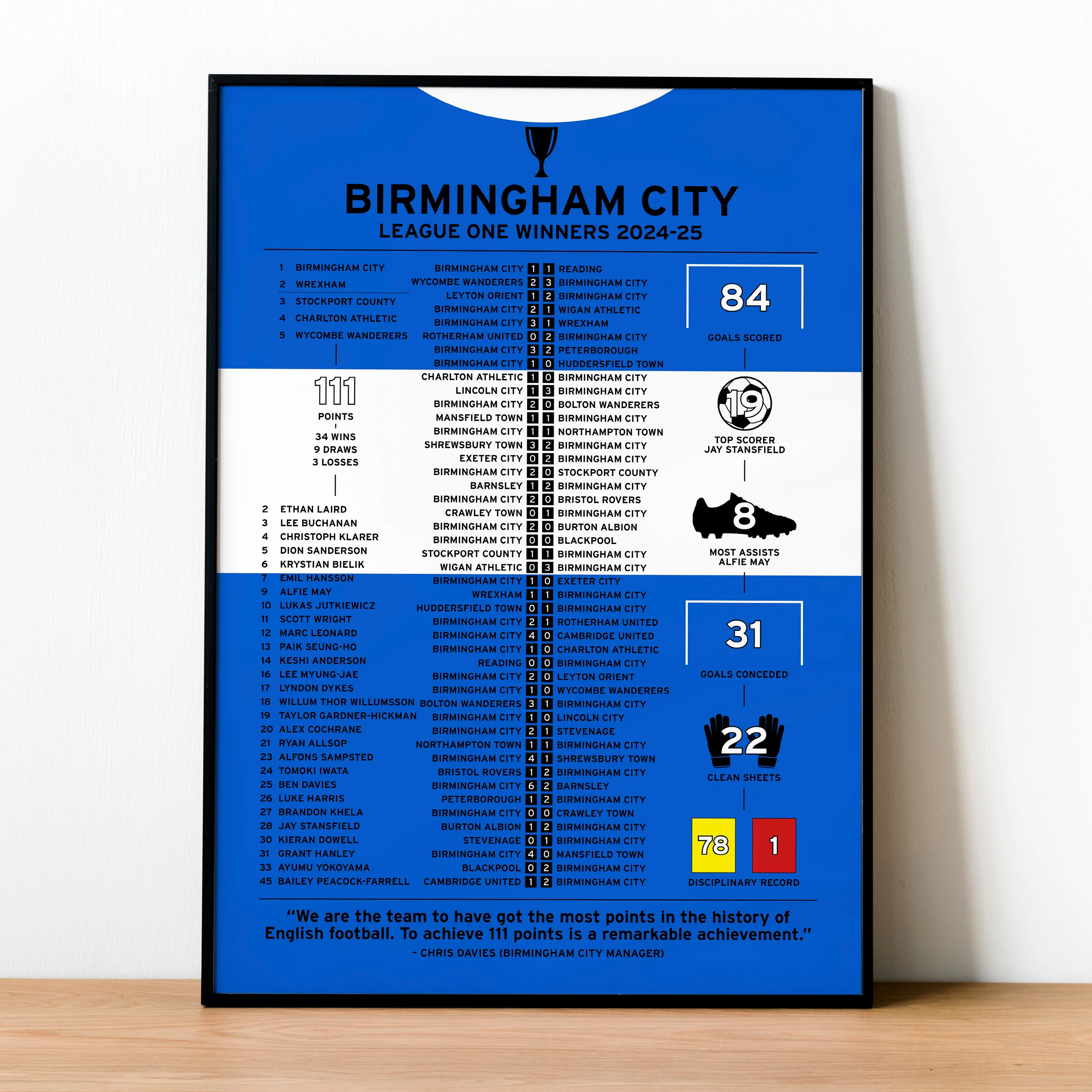 Birmingham City 2024-25 League One Winning Poster PT69108