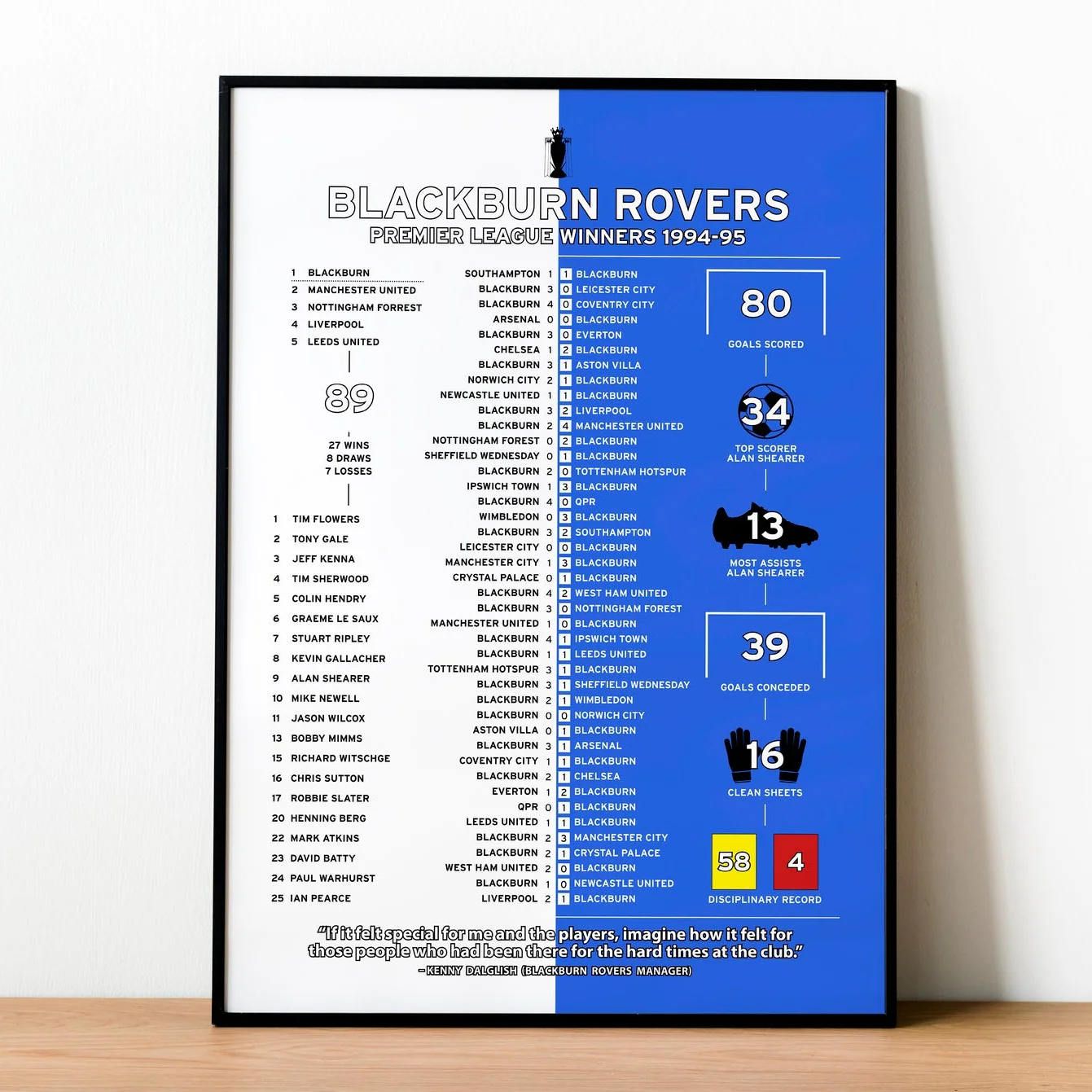 Blackburn Rovers 1994-95 Premier League Winning Poster PT69378