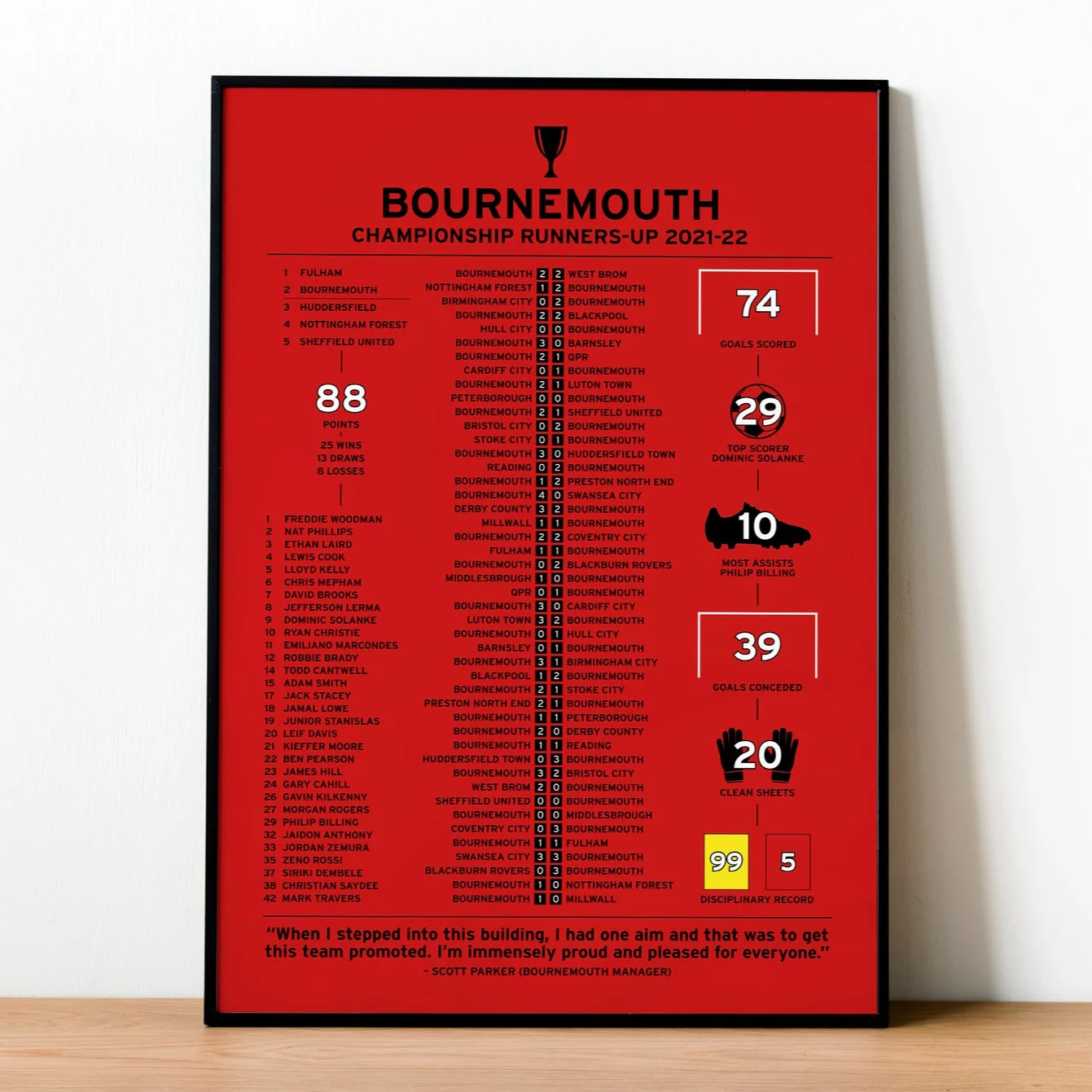 Bournemouth 2021-22 Championship Runners-Up Poster PT69381