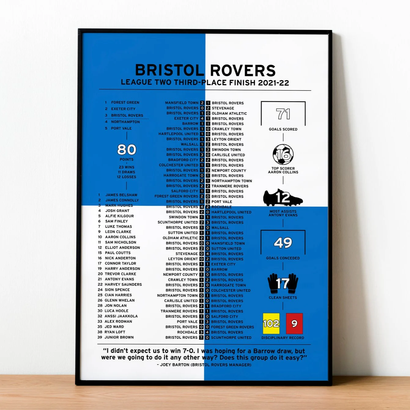 Bristol Rovers 2021-22 League Two Promotion Season PT69369