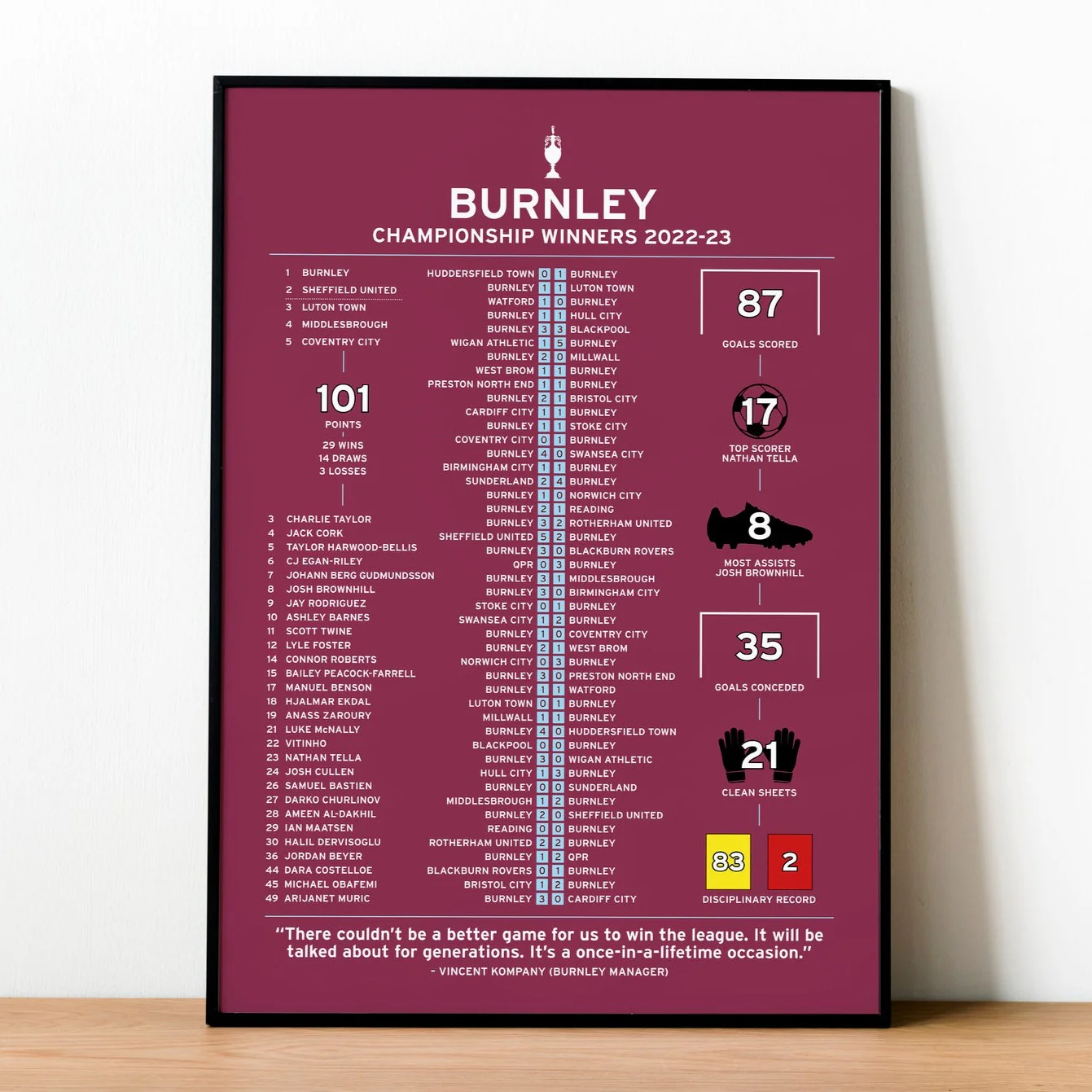 Burnley 2022-23 Championship Winning Poster PT69370
