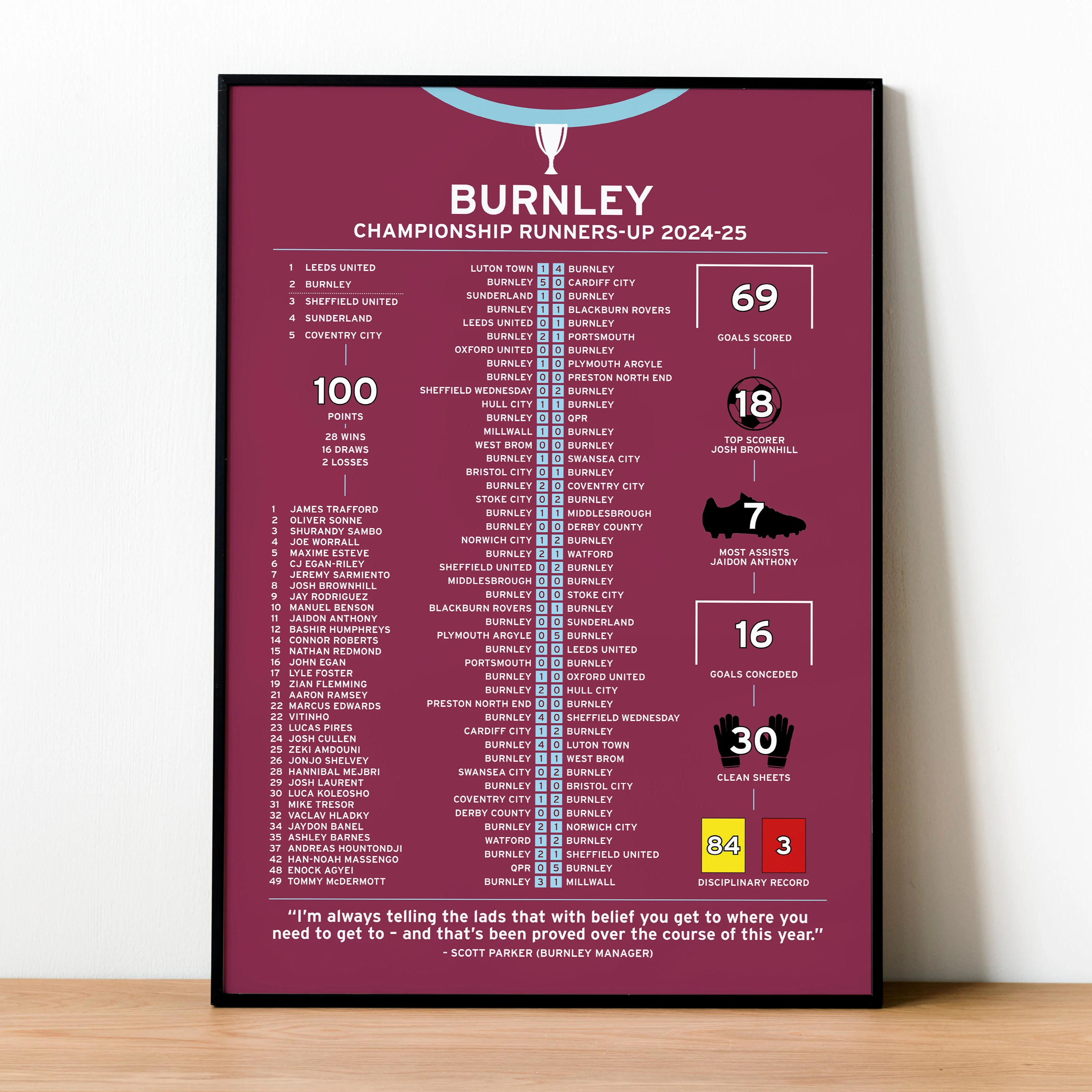Burnley 2024-25 Championship Runners-Up Poster PT69371
