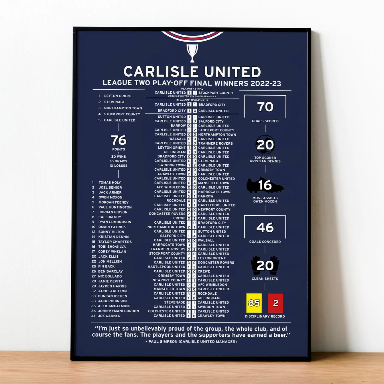 Carlisle United 2022-23 League Two Play-Off Winning Poster PT69268