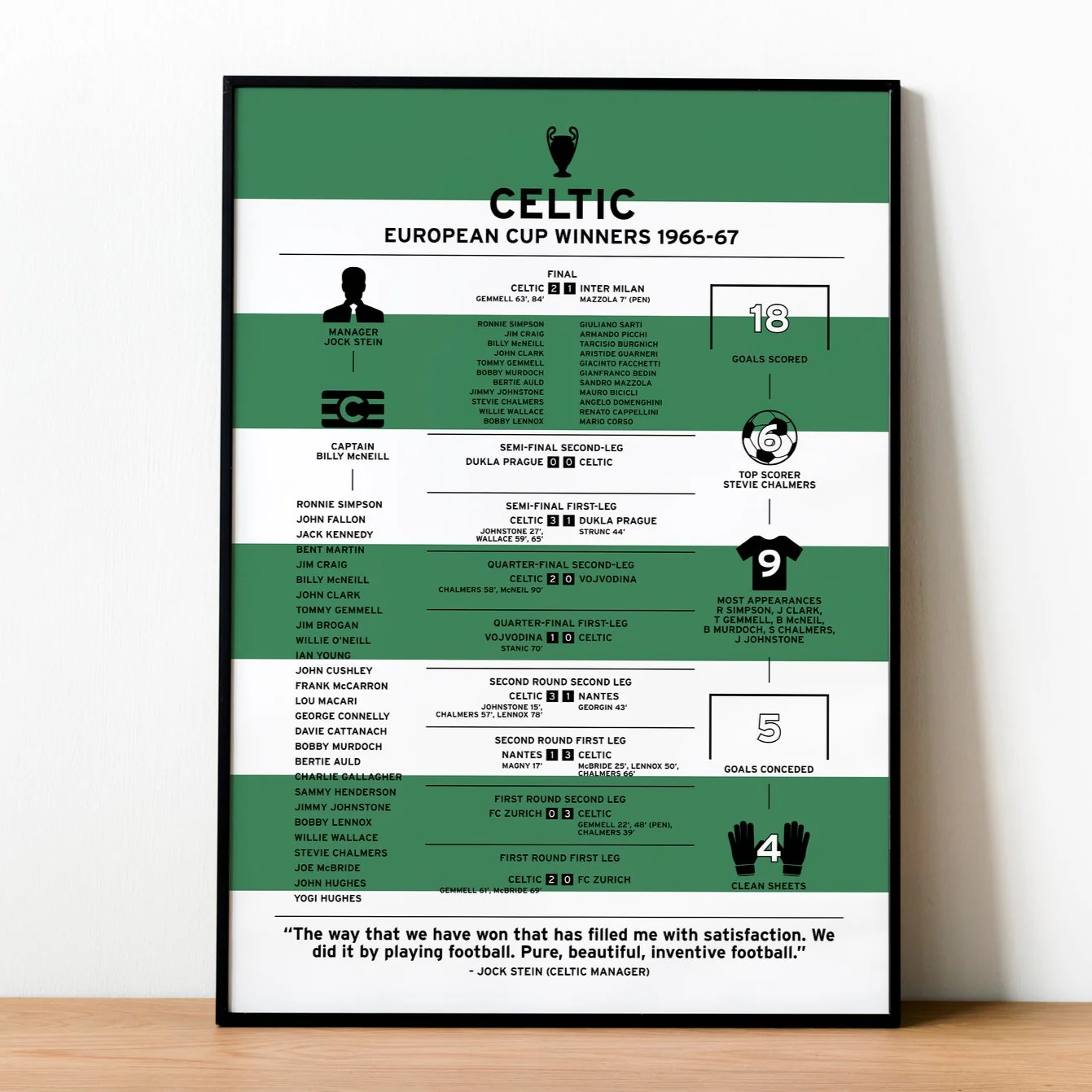 Celtic 1966-67 European Cup Winning Poster PT69274